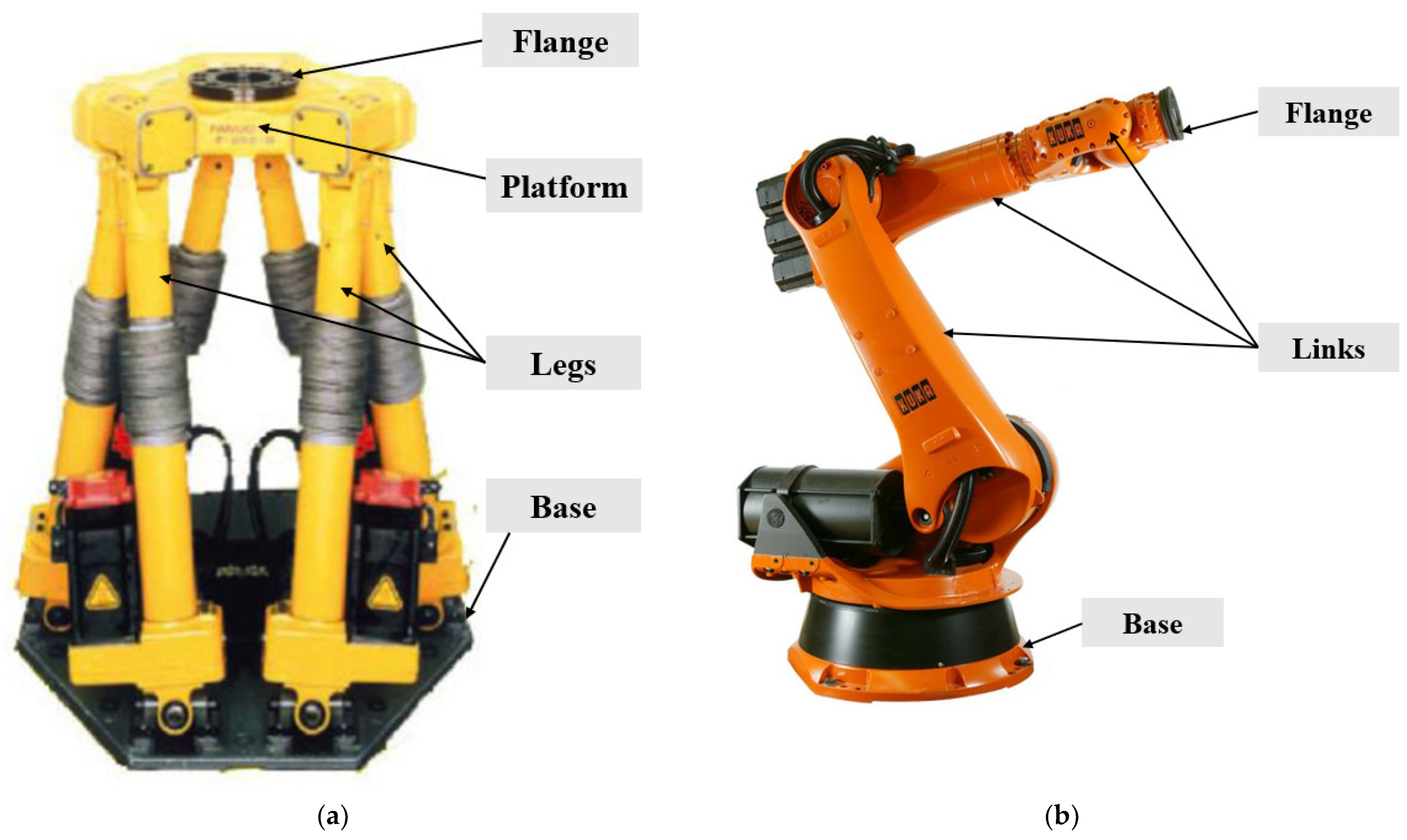 Applied Sciences | Free Full-Text | Review of Industrial Robot Stiffness  Identification and Modelling