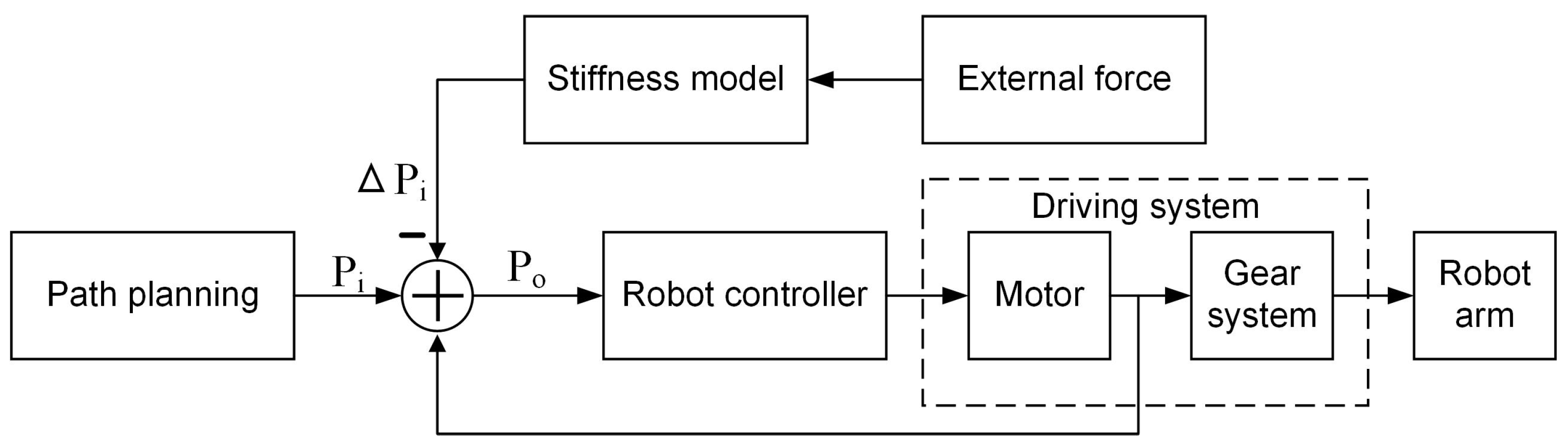 Applsci 12 08719 g002 Applsci 12 08719 g002