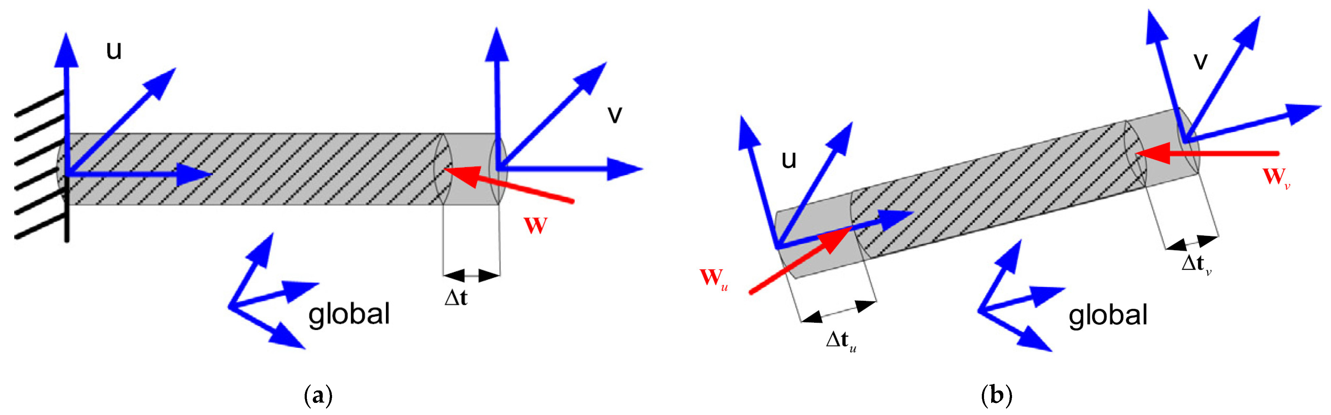 Applsci 12 08719 g004 Applsci 12 08719 g004