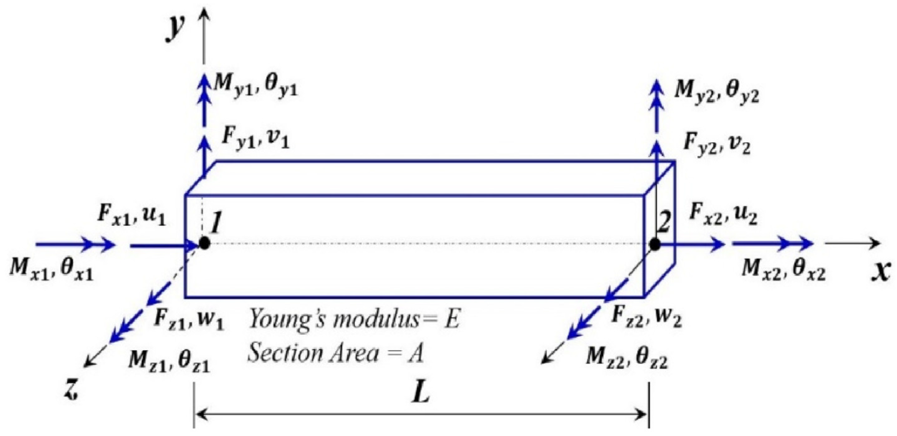 Applsci 12 08719 g005 Applsci 12 08719 g005