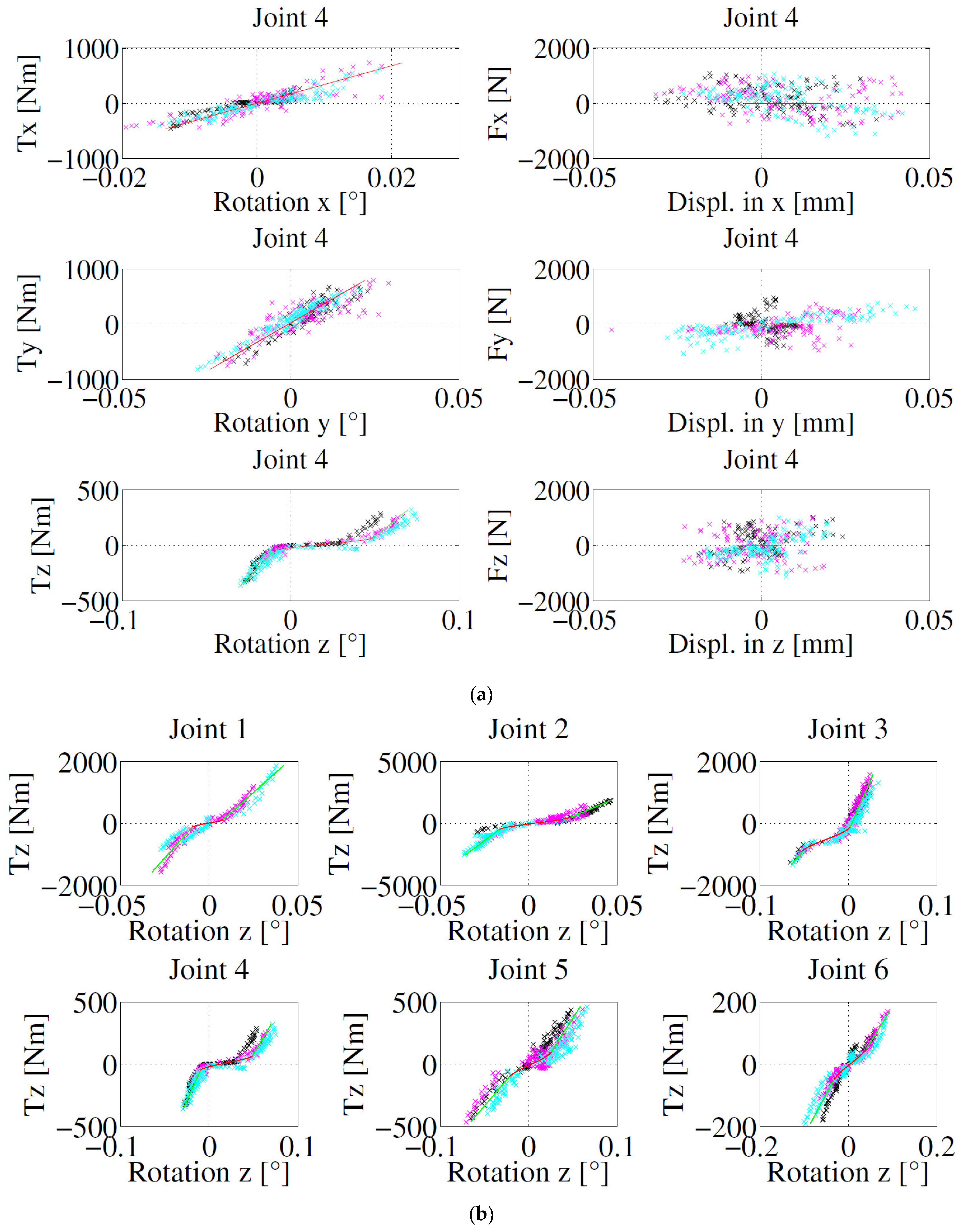 Applsci 12 08719 g010 Applsci 12 08719 g010