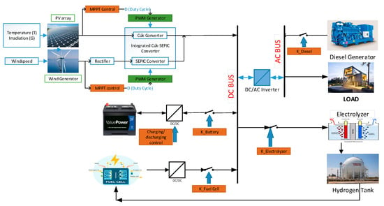 Applied Sciences | Free Full-Text | Intelligent Deep-Q-Network-Based ...