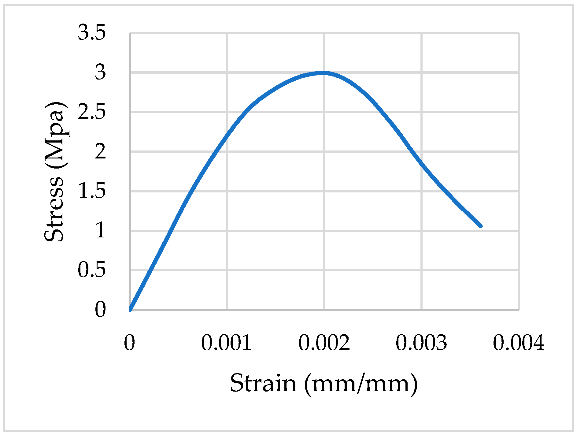 Applsci 12 08725 g002