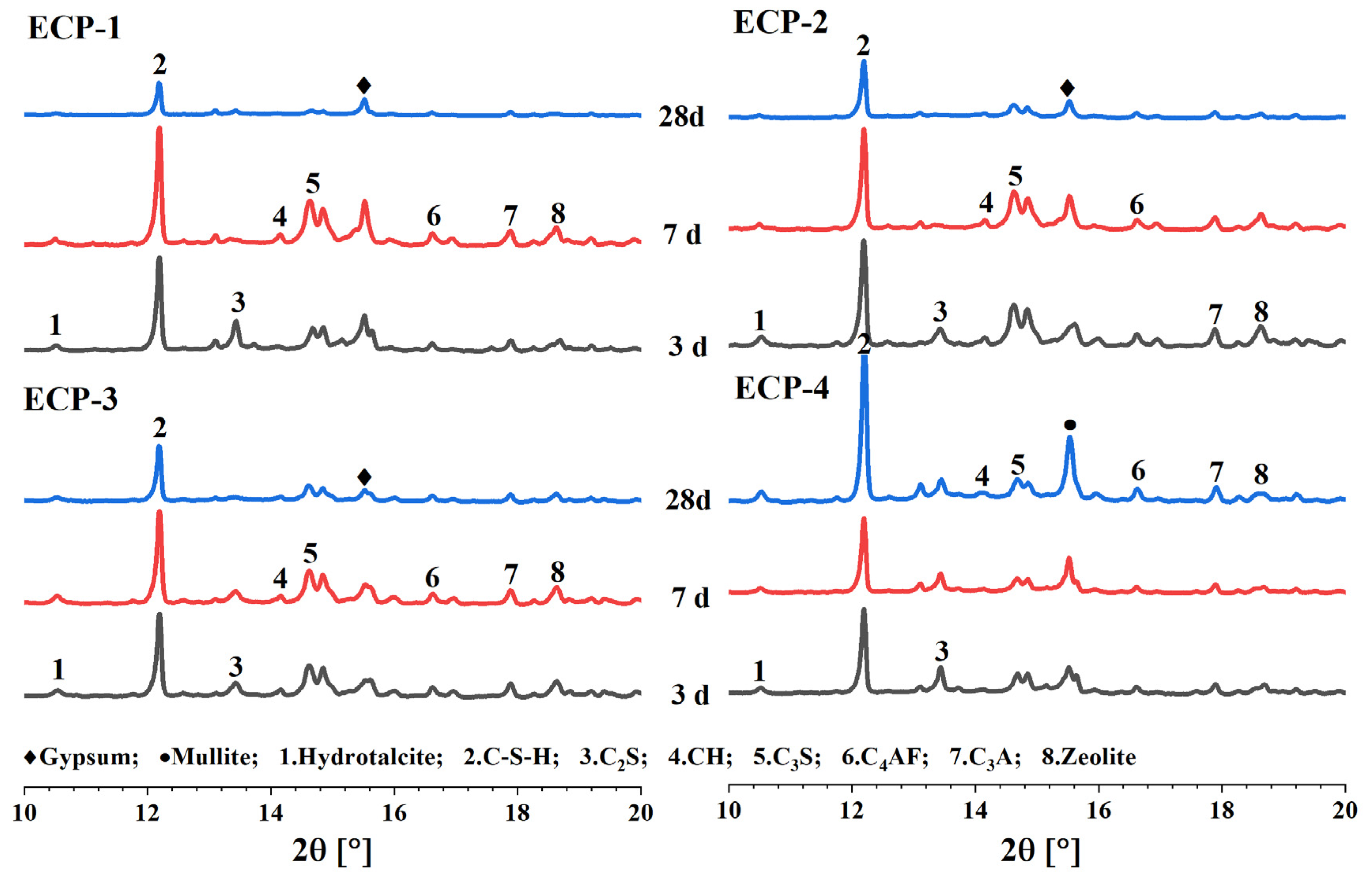 Applsci 12 08726 g005