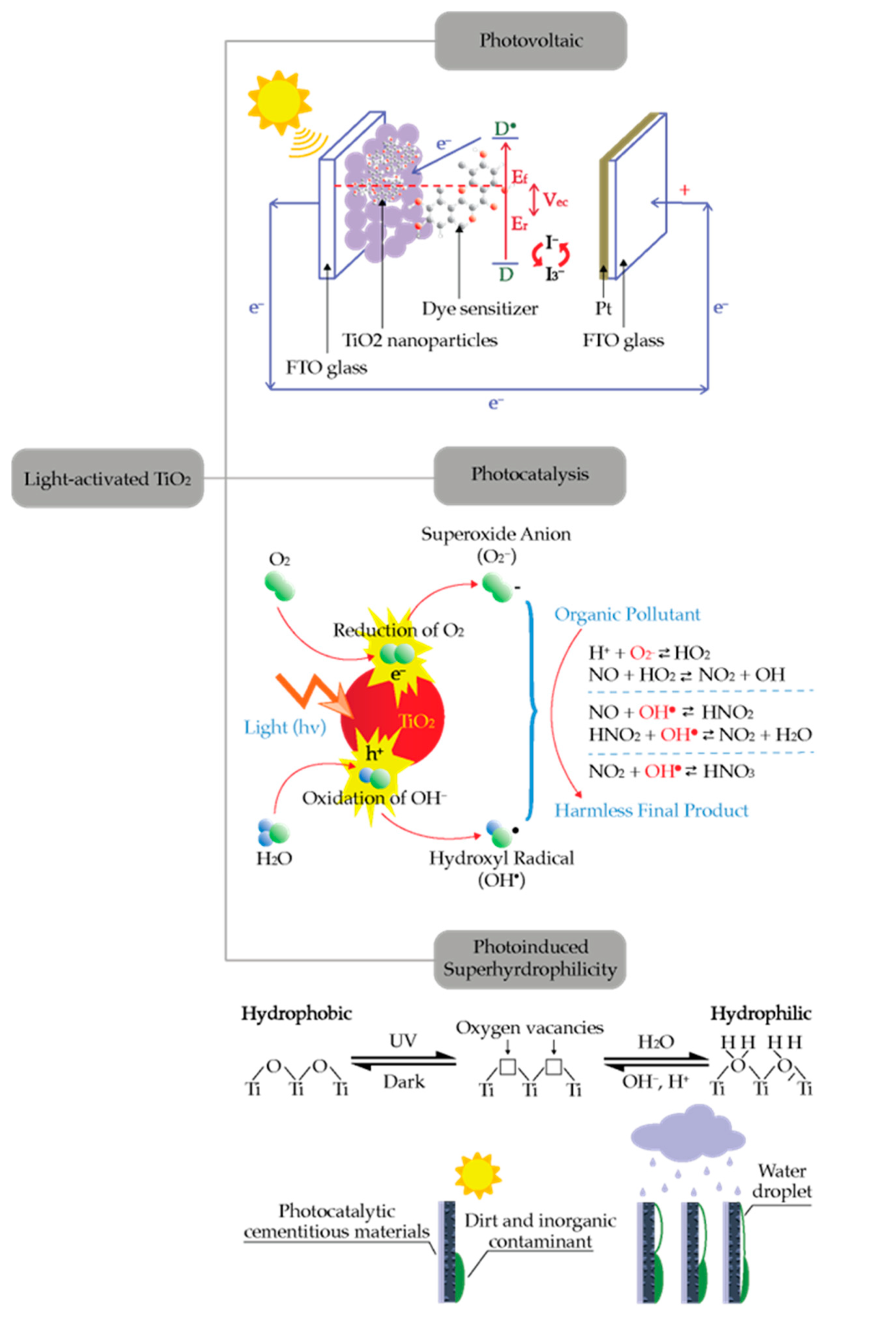 Applsci 12 08741 g003