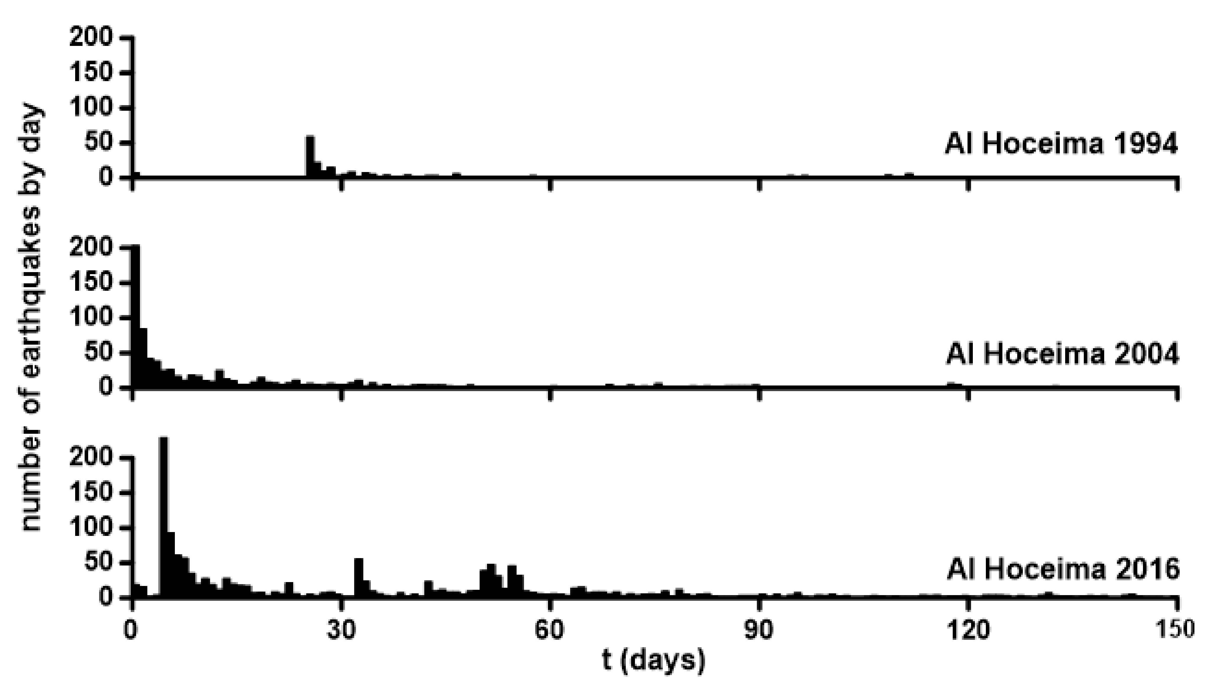 Applsci 12 08744 g003 Applsci 12 08744 g003