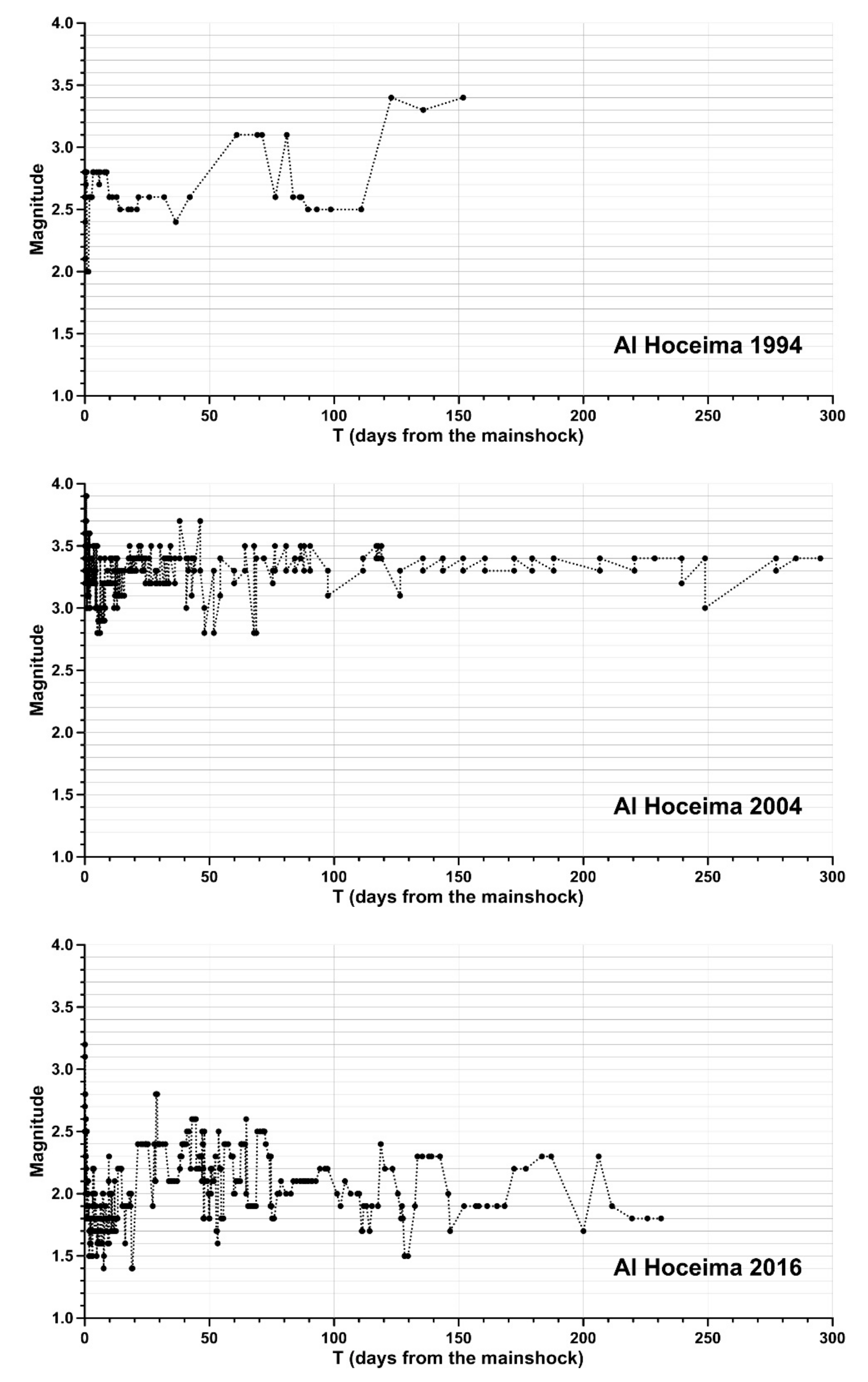 Applsci 12 08744 g008 Applsci 12 08744 g008