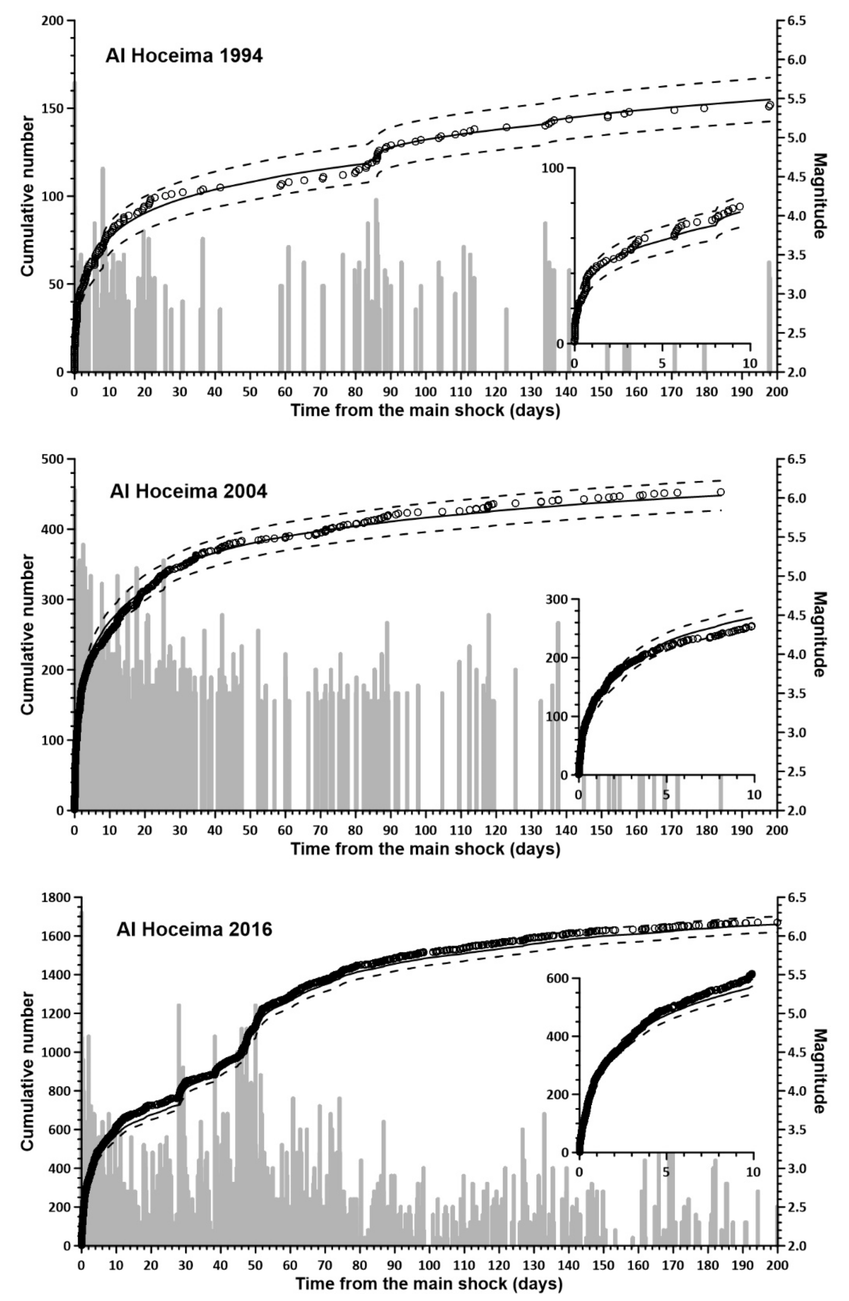 Applsci 12 08744 g011 Applsci 12 08744 g011