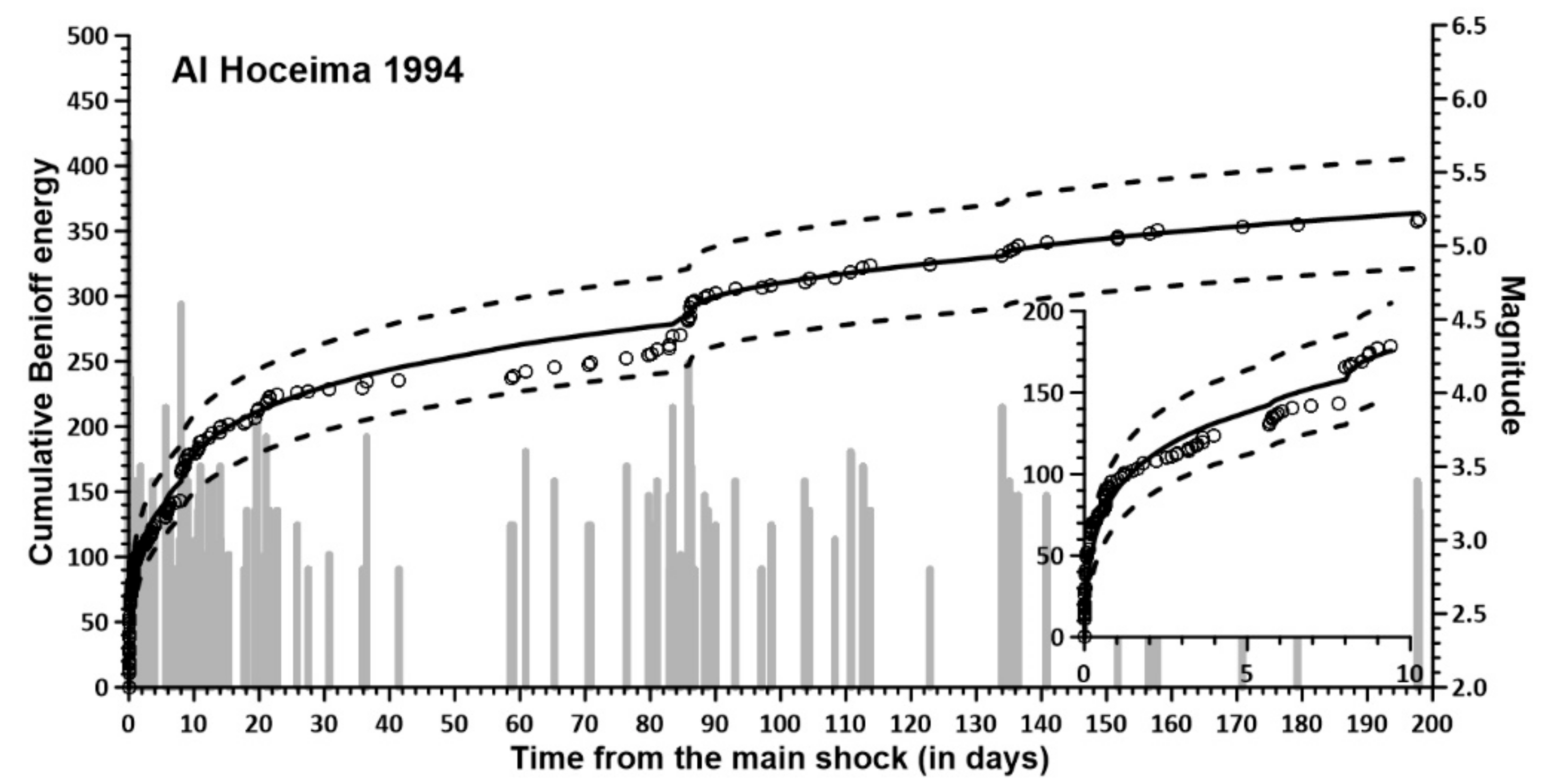 Applsci 12 08744 g012a Applsci 12 08744 g012a