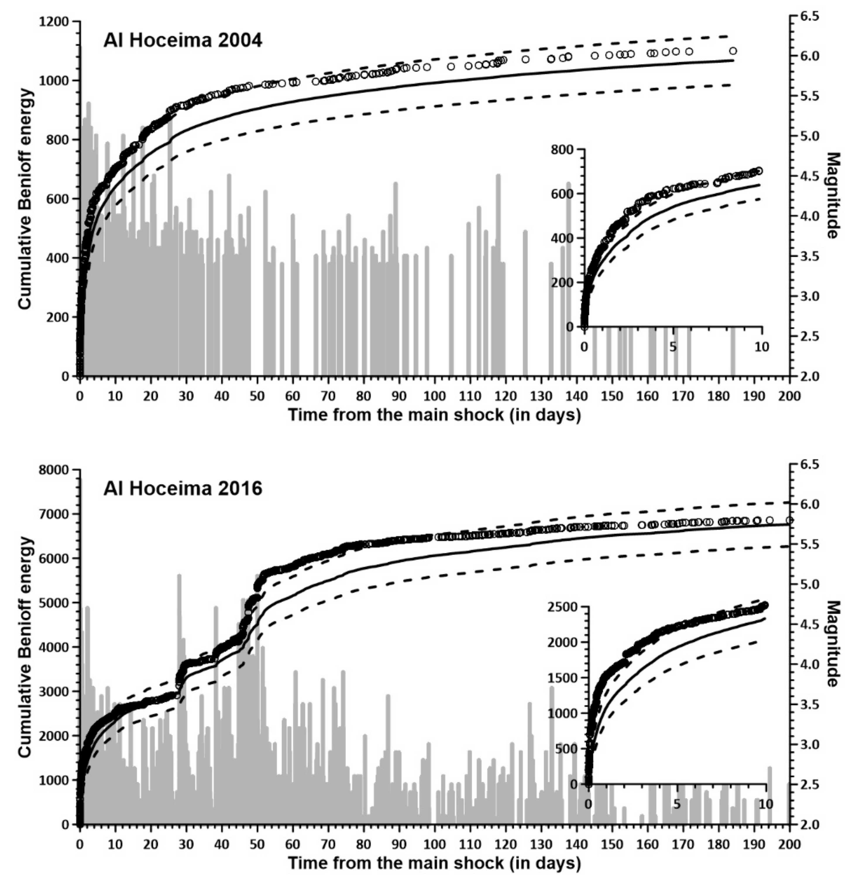 Applsci 12 08744 g012b Applsci 12 08744 g012b