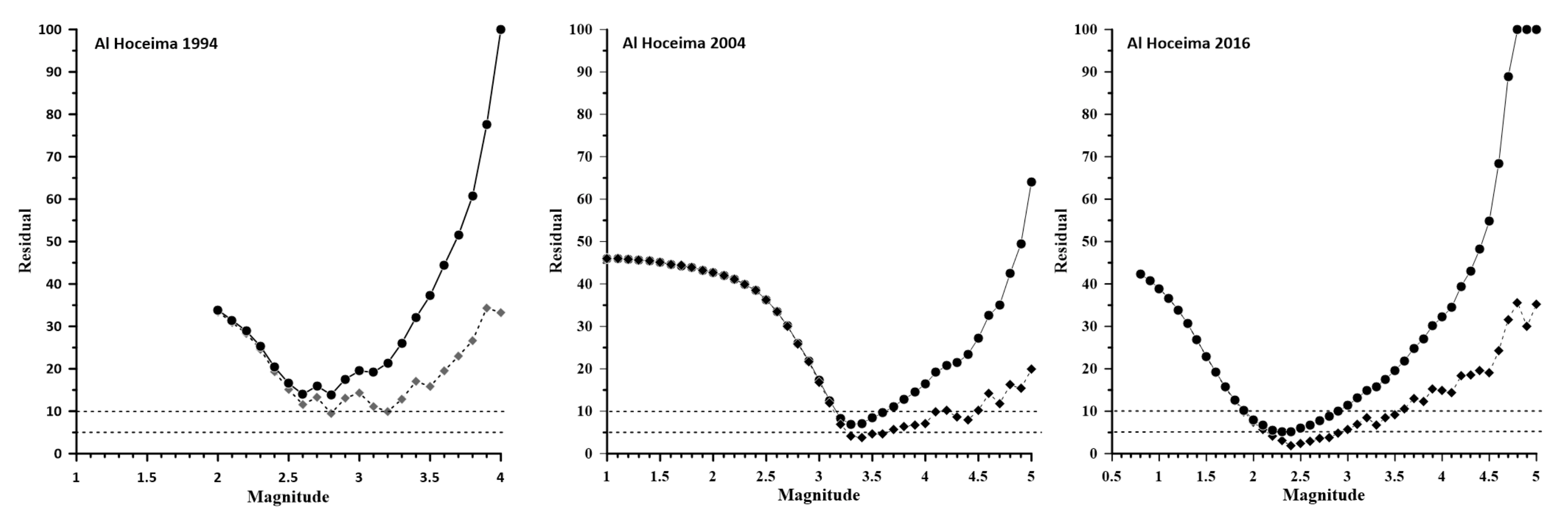 Applsci 12 08744 g013 Applsci 12 08744 g013