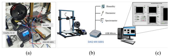 Applied Sciences | Free Full-Text | Design of an In-Process Quality ...