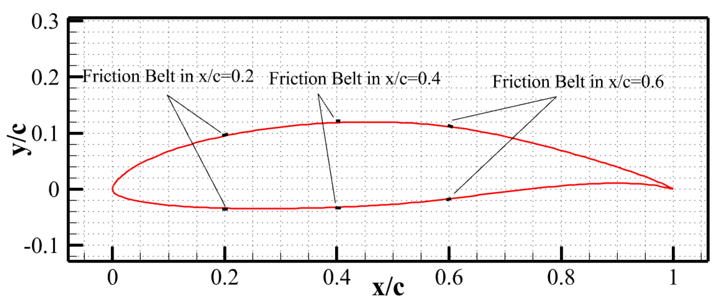 Applsci 12 08757 g007