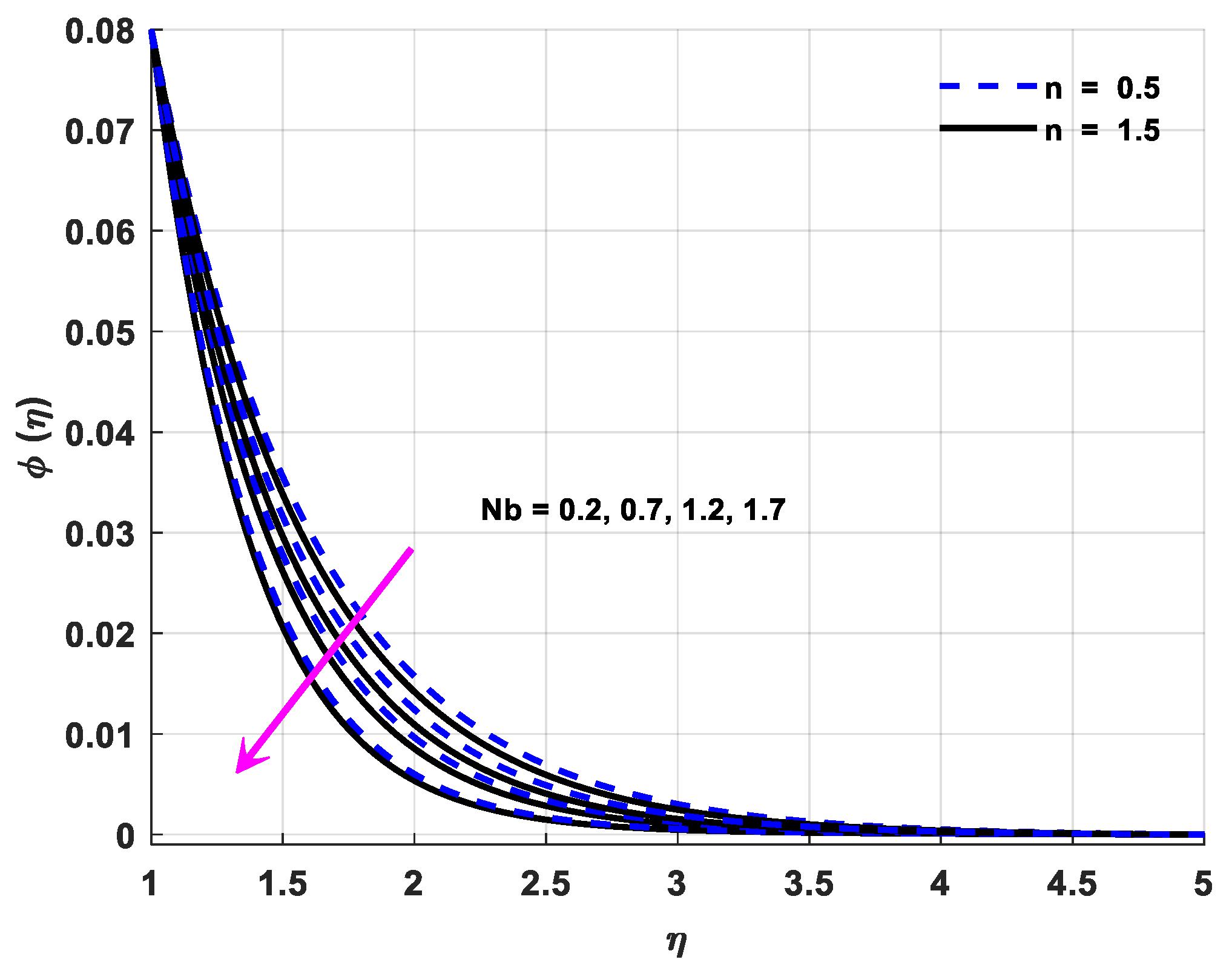 Applsci 12 08779 g012