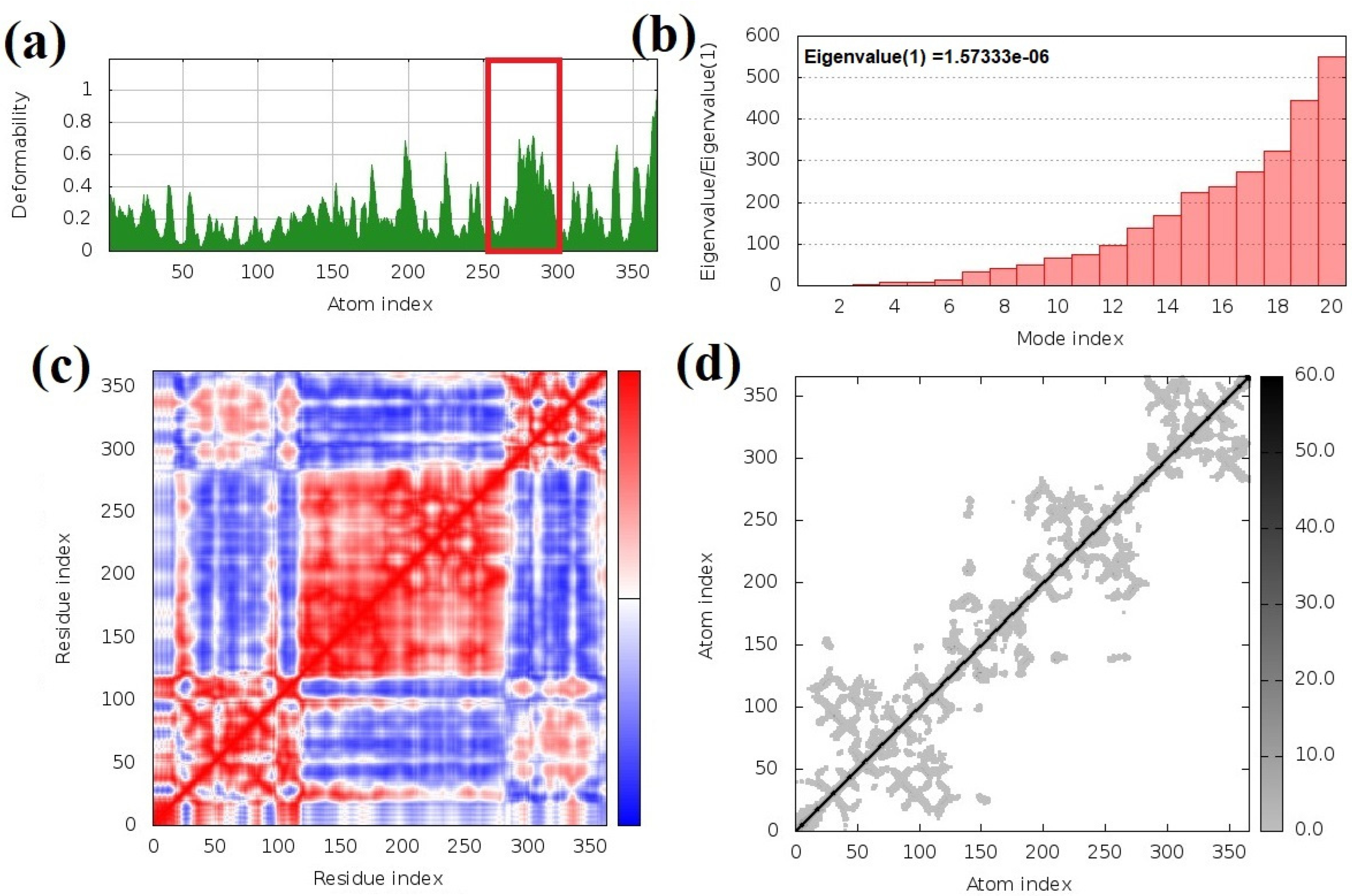 Applsci 12 08820 g006