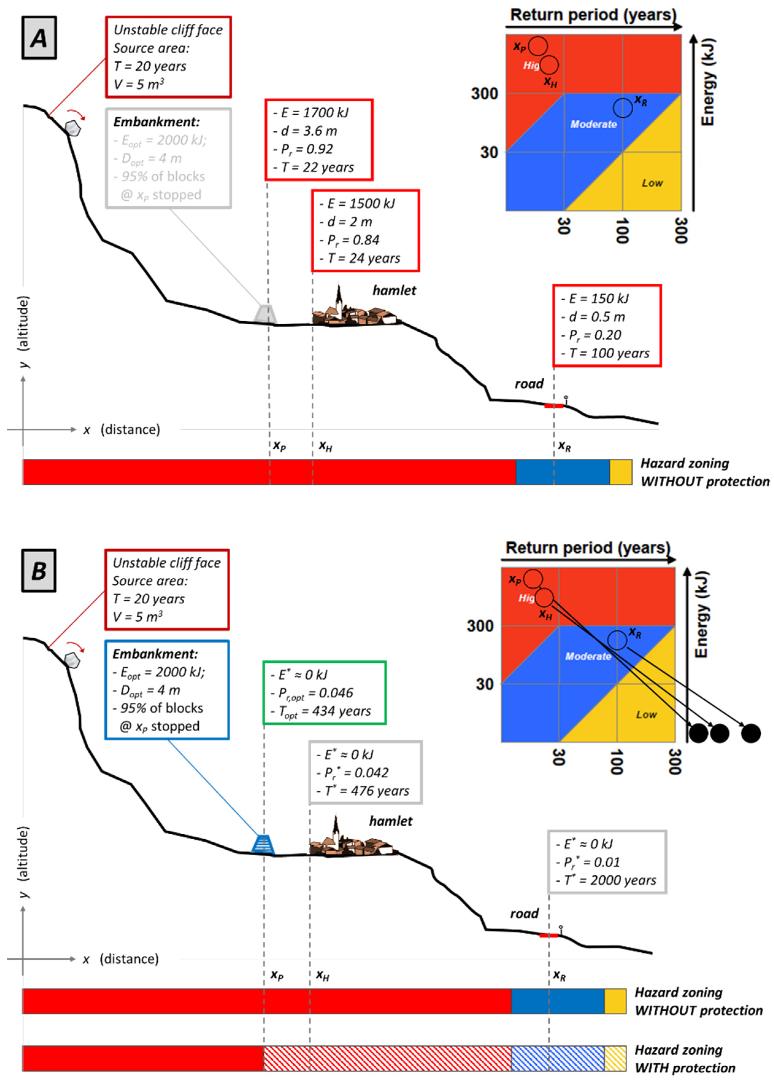 Applsci 12 08834 g005a