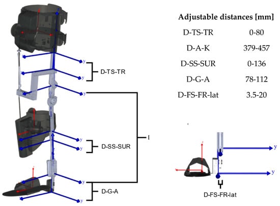 Applied Sciences | Free Full-Text | Preliminary Biomechanical ...