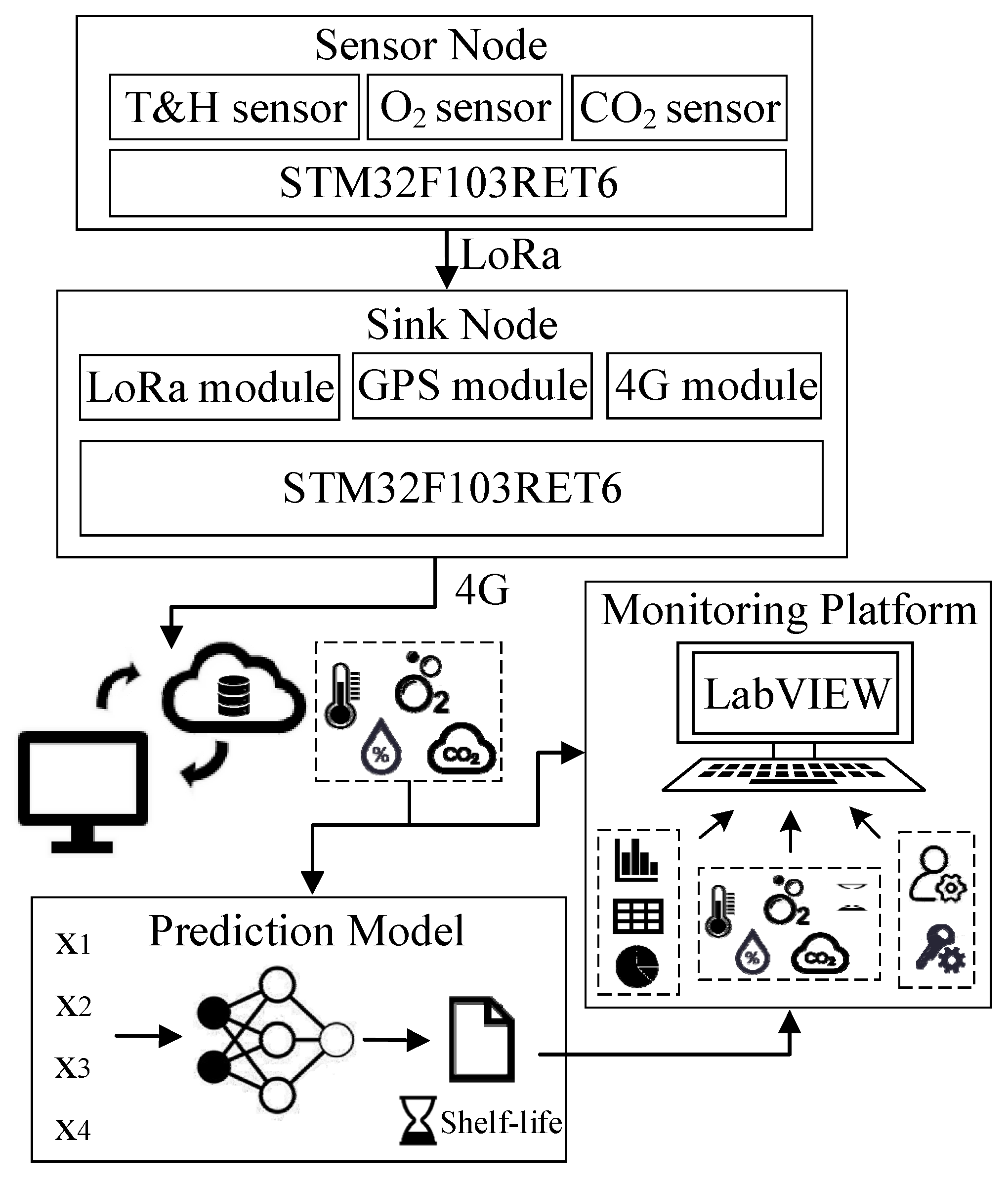 Applsci 12 08872 g001