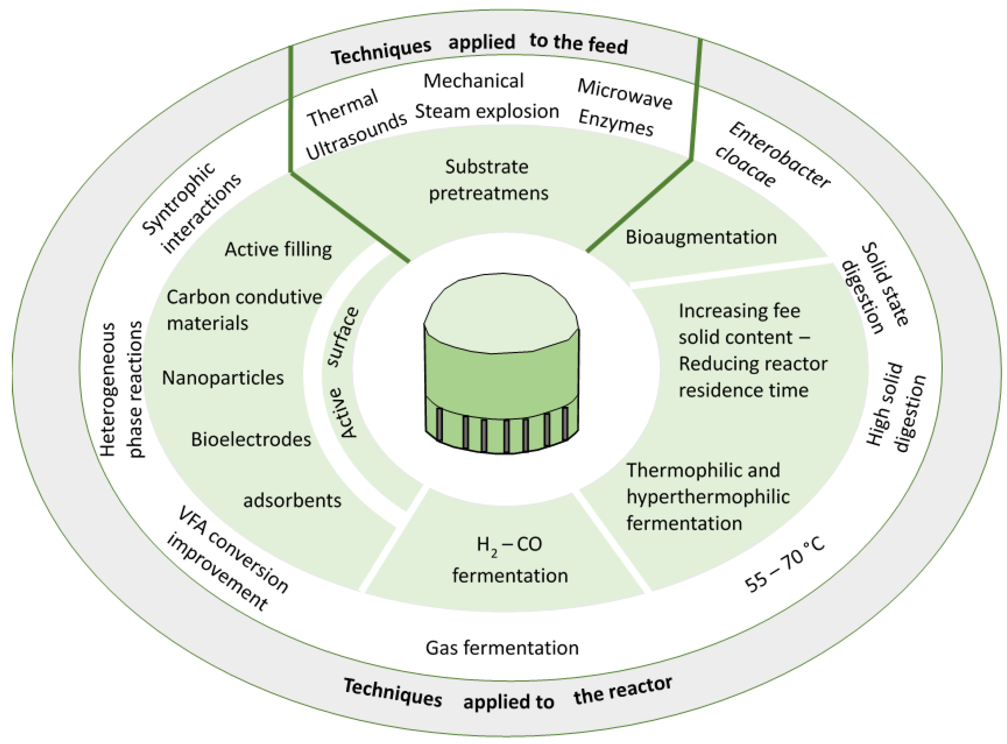 Applsci 12 08884 g003