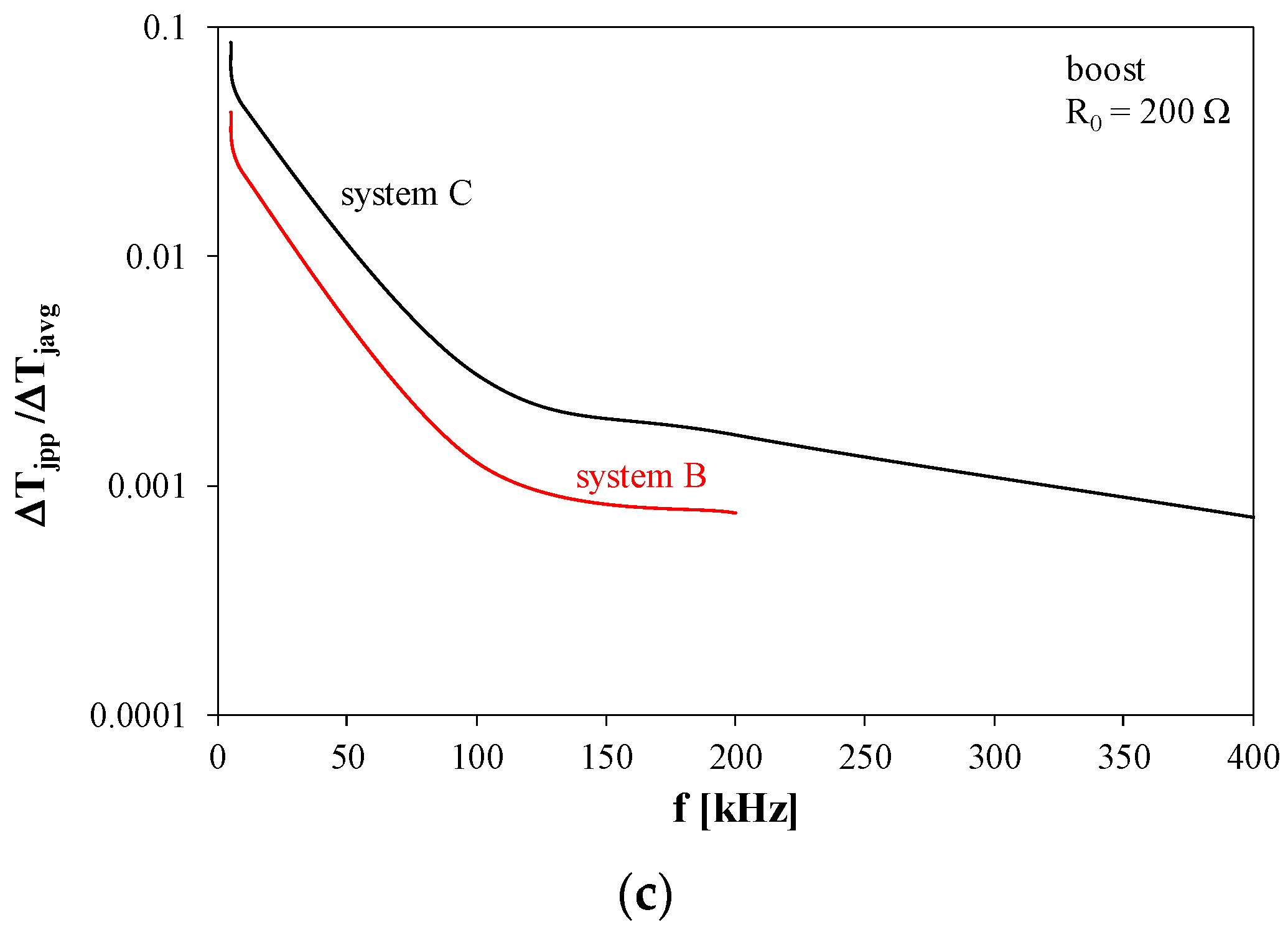 Applsci 12 08887 g012b