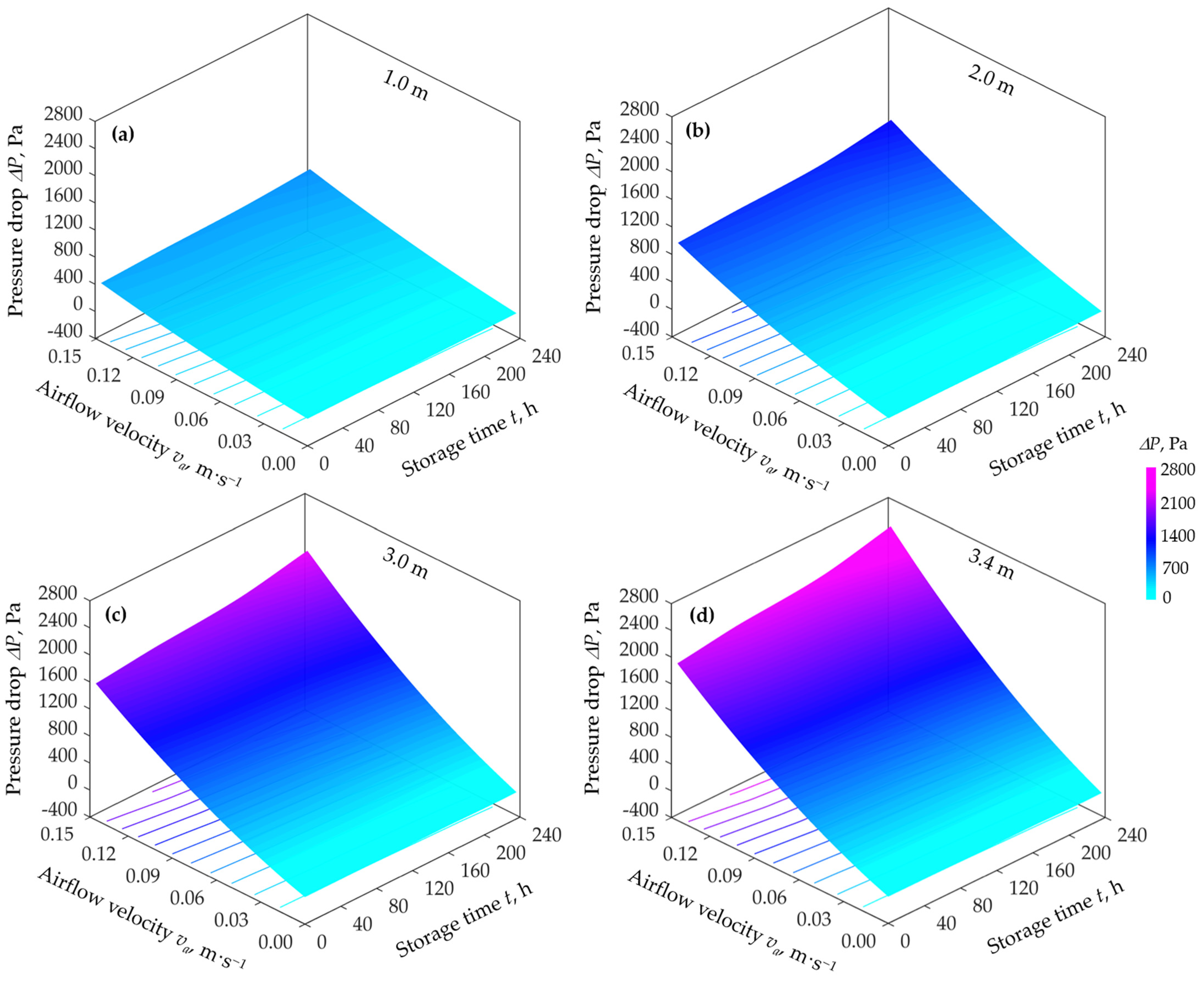 Applsci 12 08909 g005