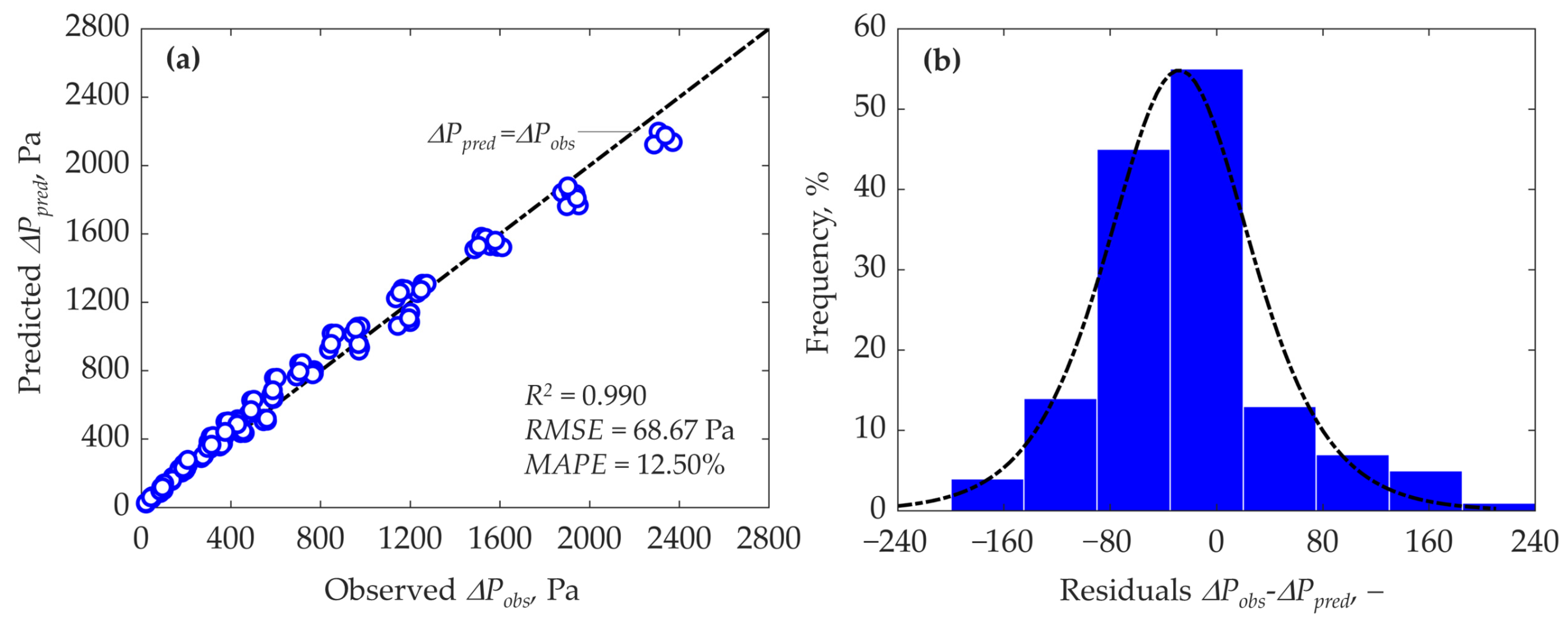 Applsci 12 08909 g006