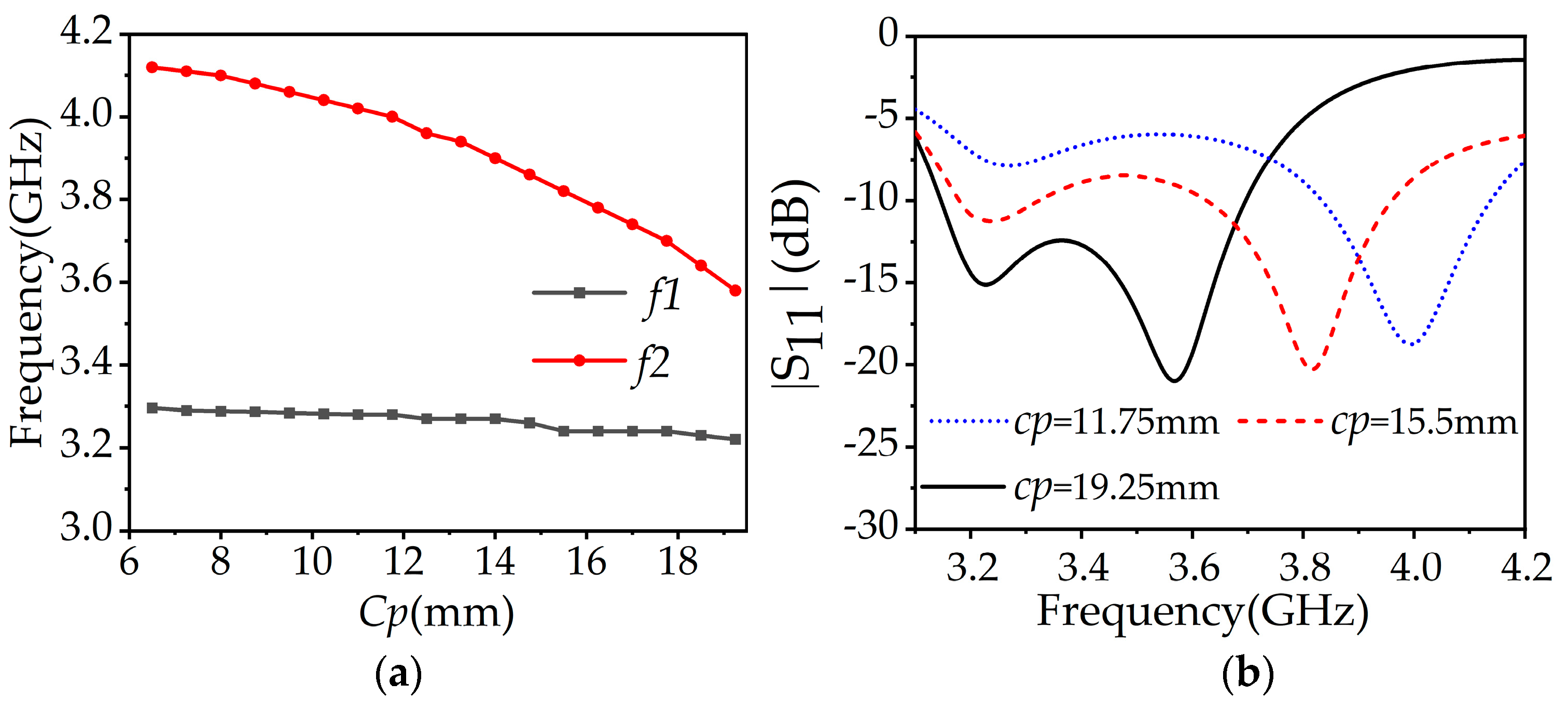 Applsci 12 08915 g005