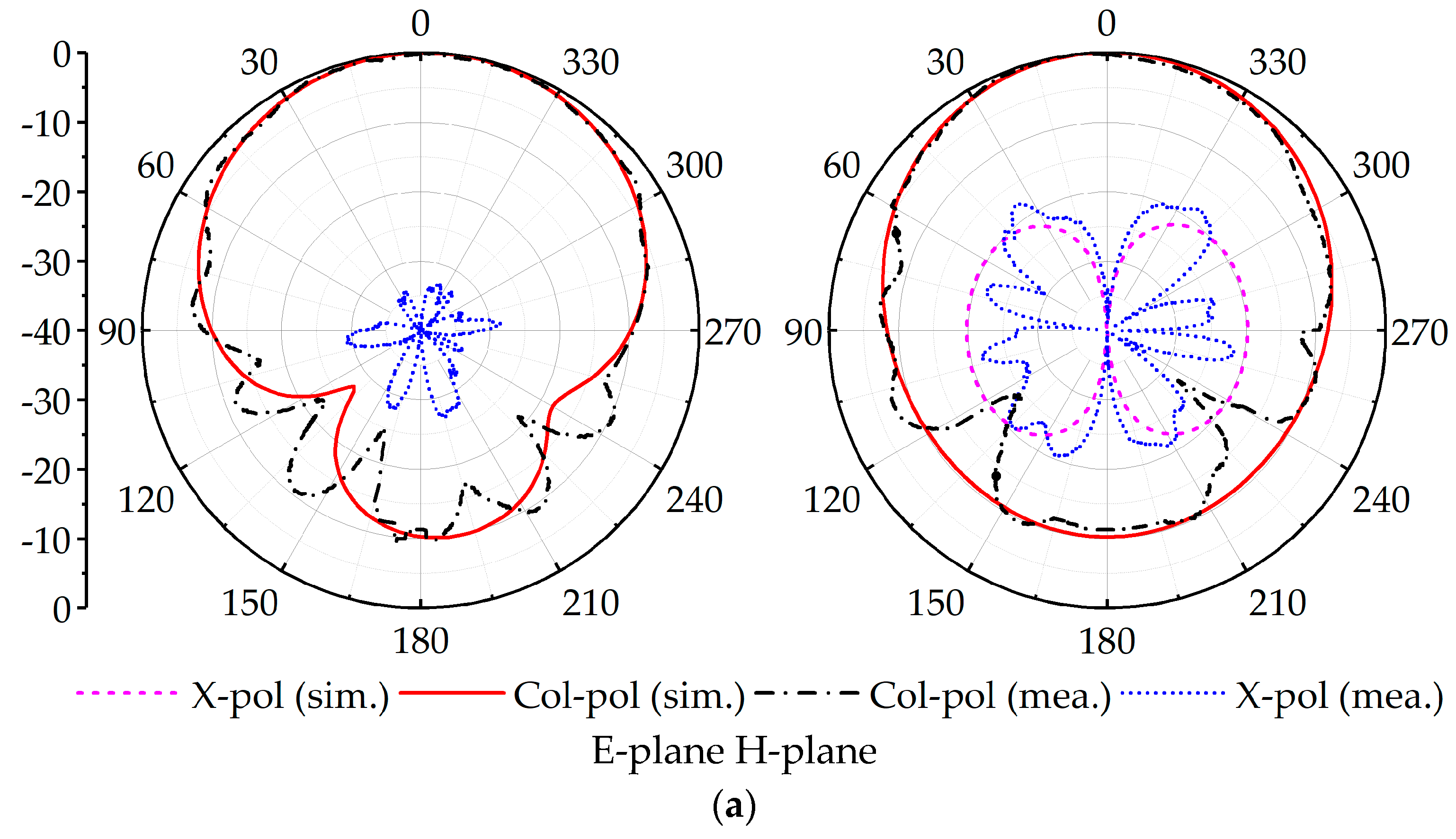 Applsci 12 08915 g009a