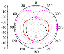 Applsci 12 08915 i006
