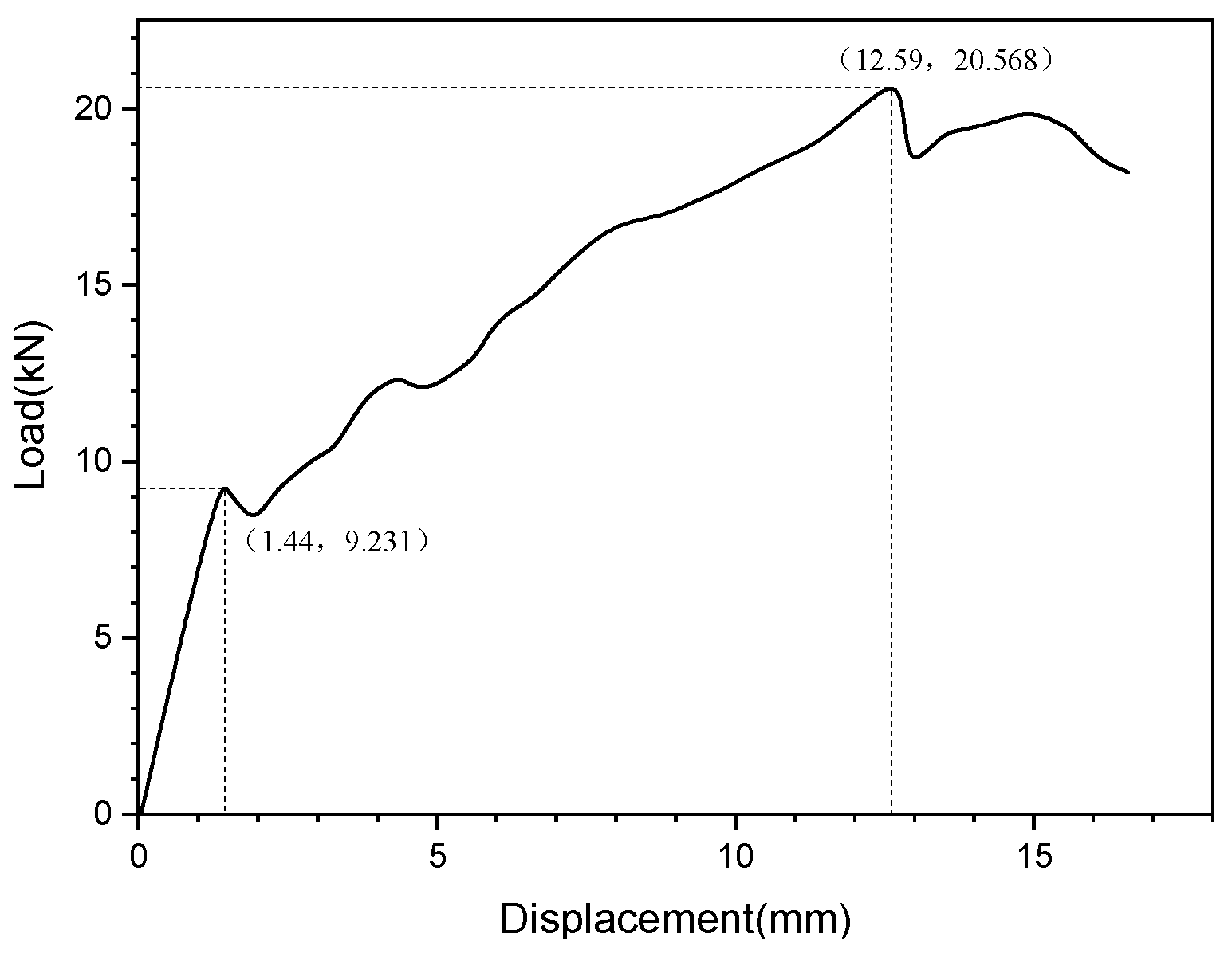 Applsci 12 08933 g004