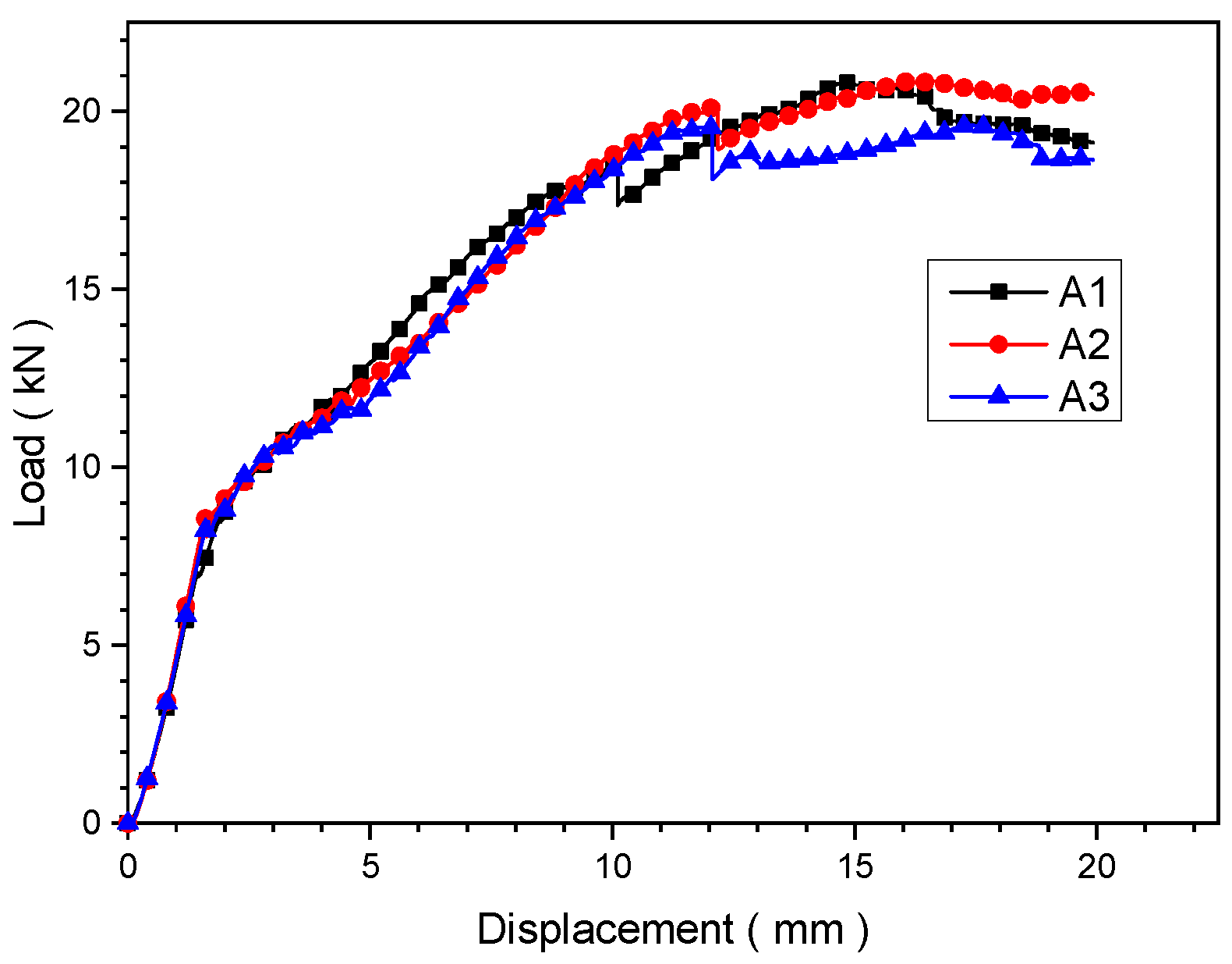Applsci 12 08933 g012