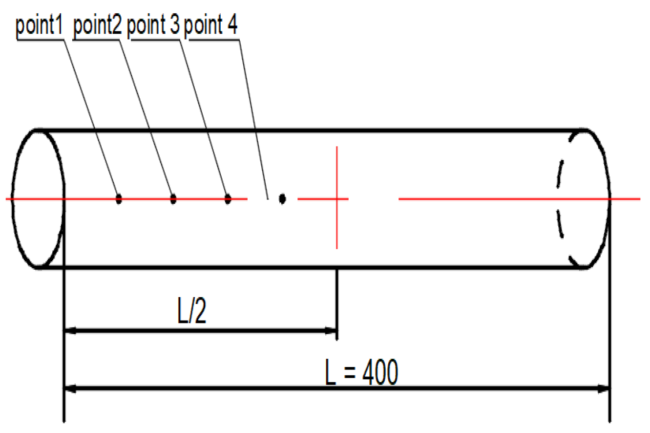 Applsci 12 08933 g015