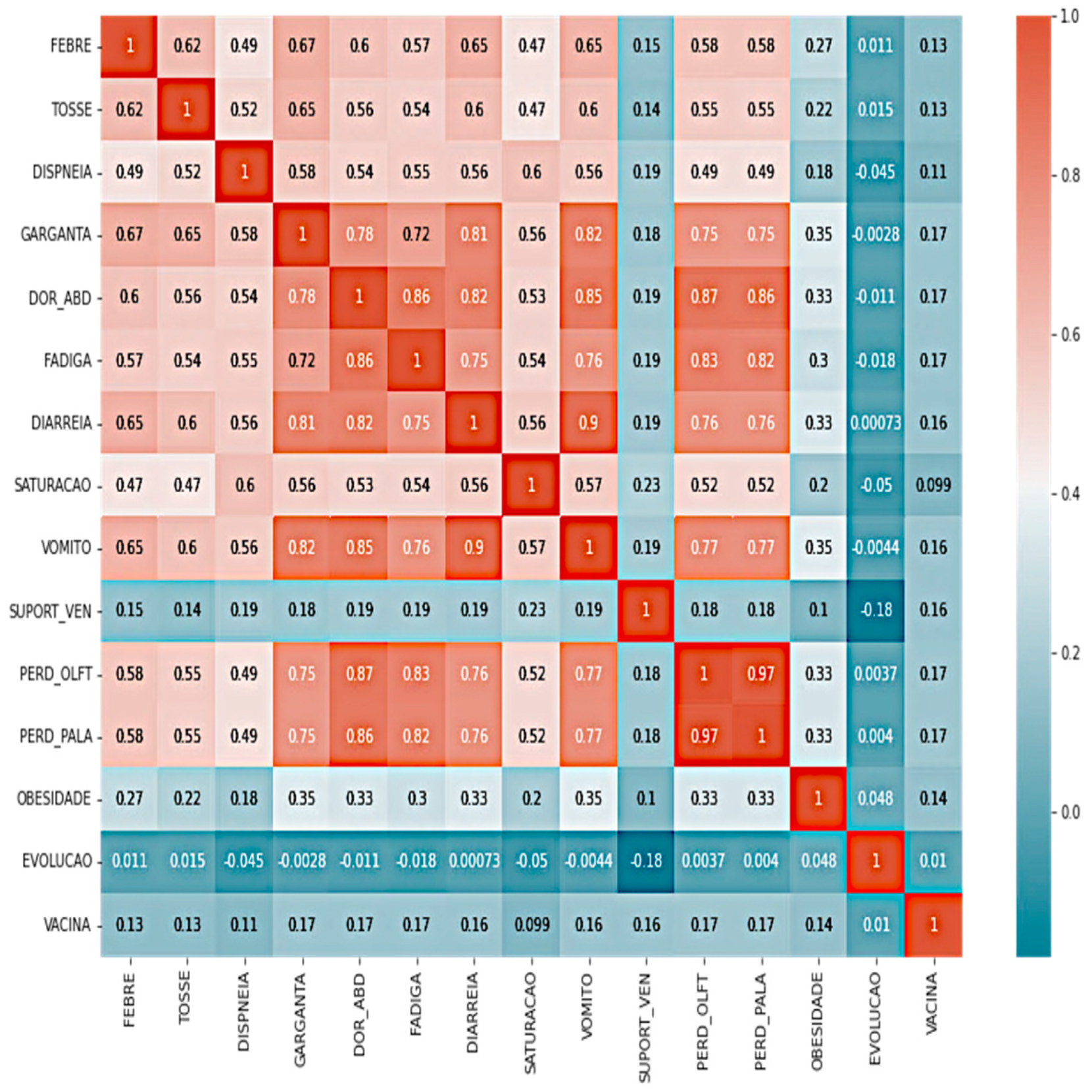 Applied Sciences | Free Full-Text | Towards Machine Learning Algorithms ...