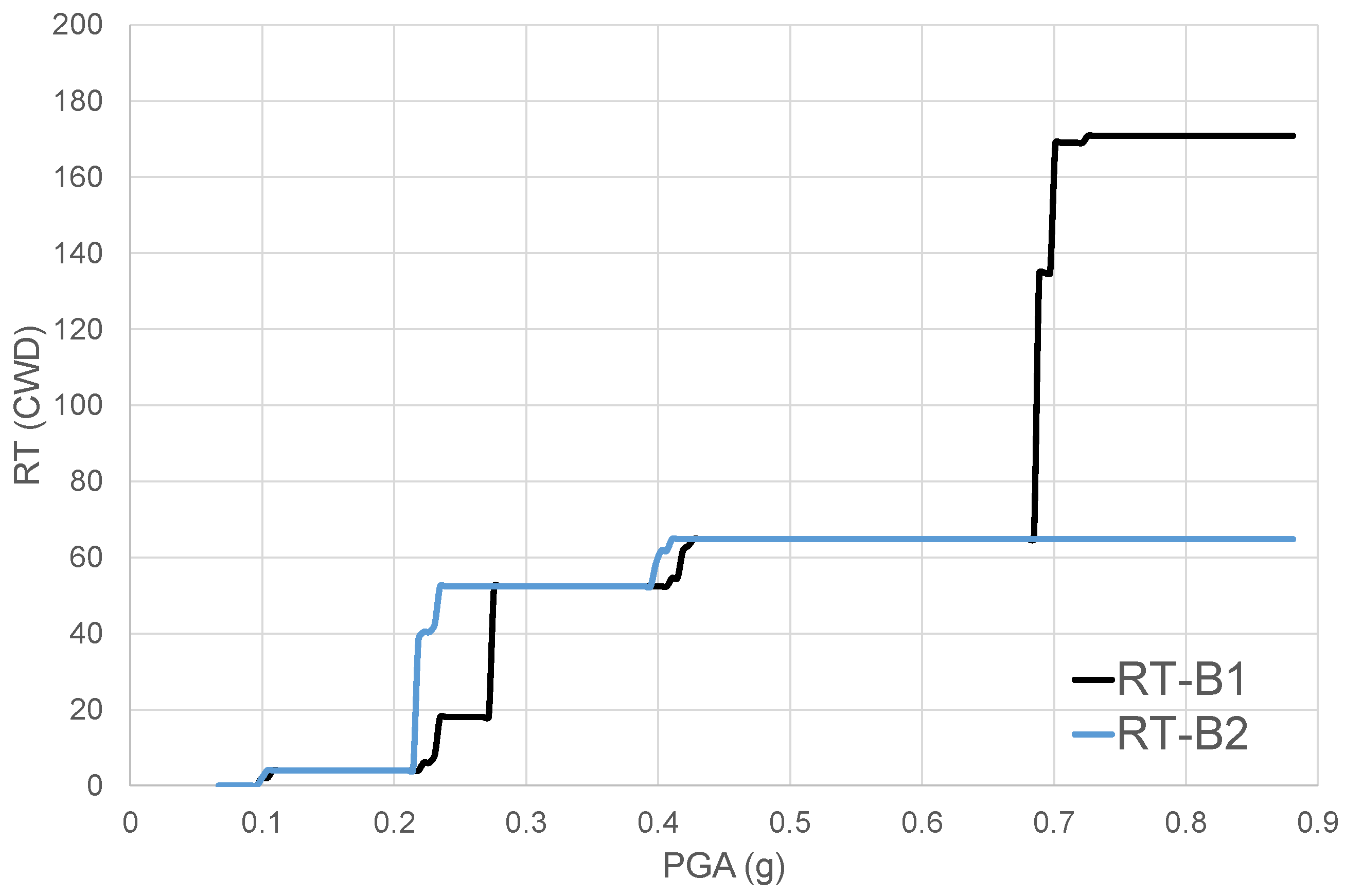 Applsci 12 08945 g005