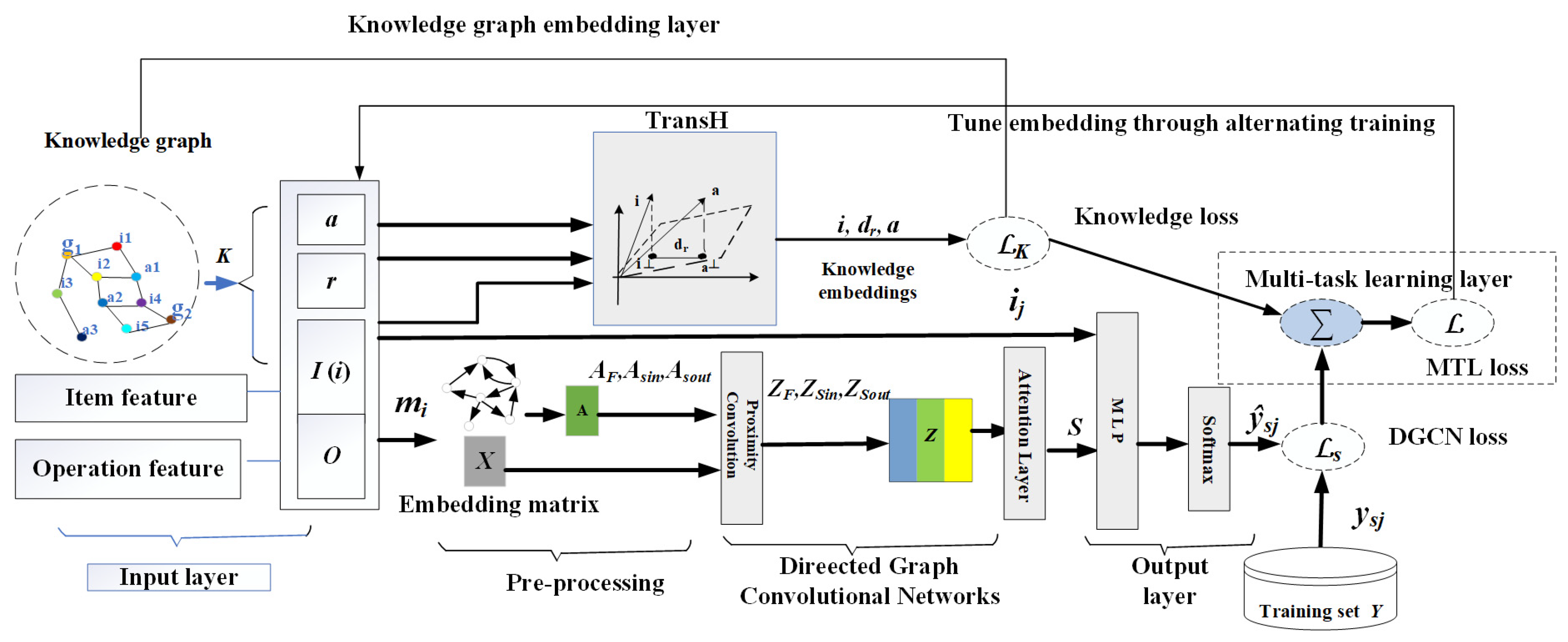 PDF) Identity of Long-Tail Entities in Text