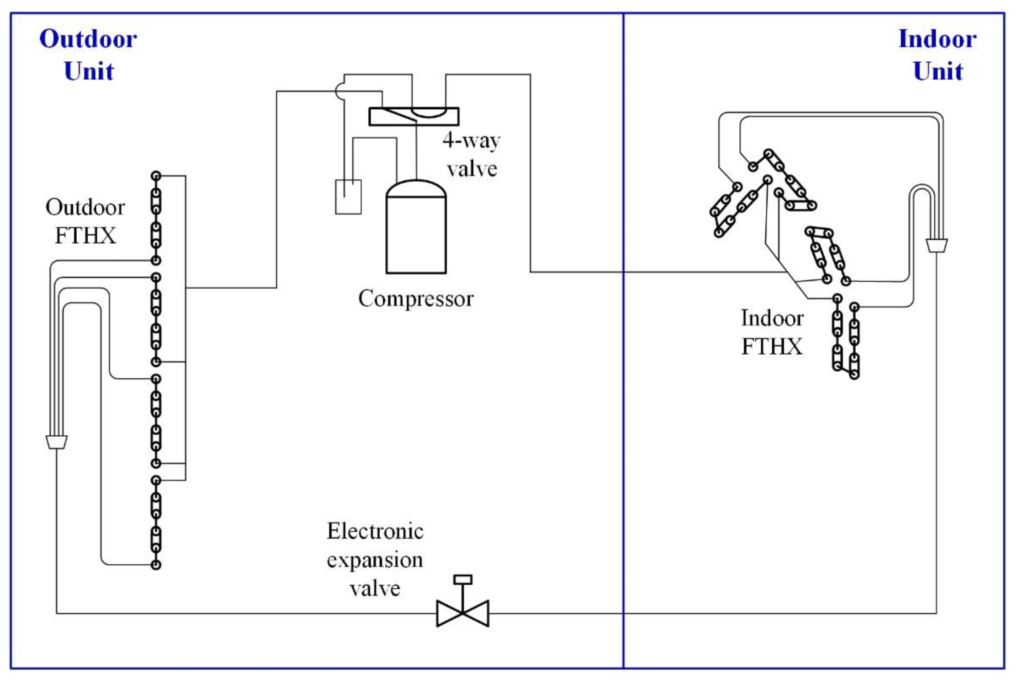 Applied Sciences | Free Full-Text | Effect of the Number of Circuits on ...