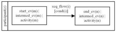 Applsci 12 08976 i001 Applsci 12 08976 i001