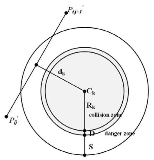 Applied Sciences | Free Full-Text | Chaos Particle Swarm Optimization ...