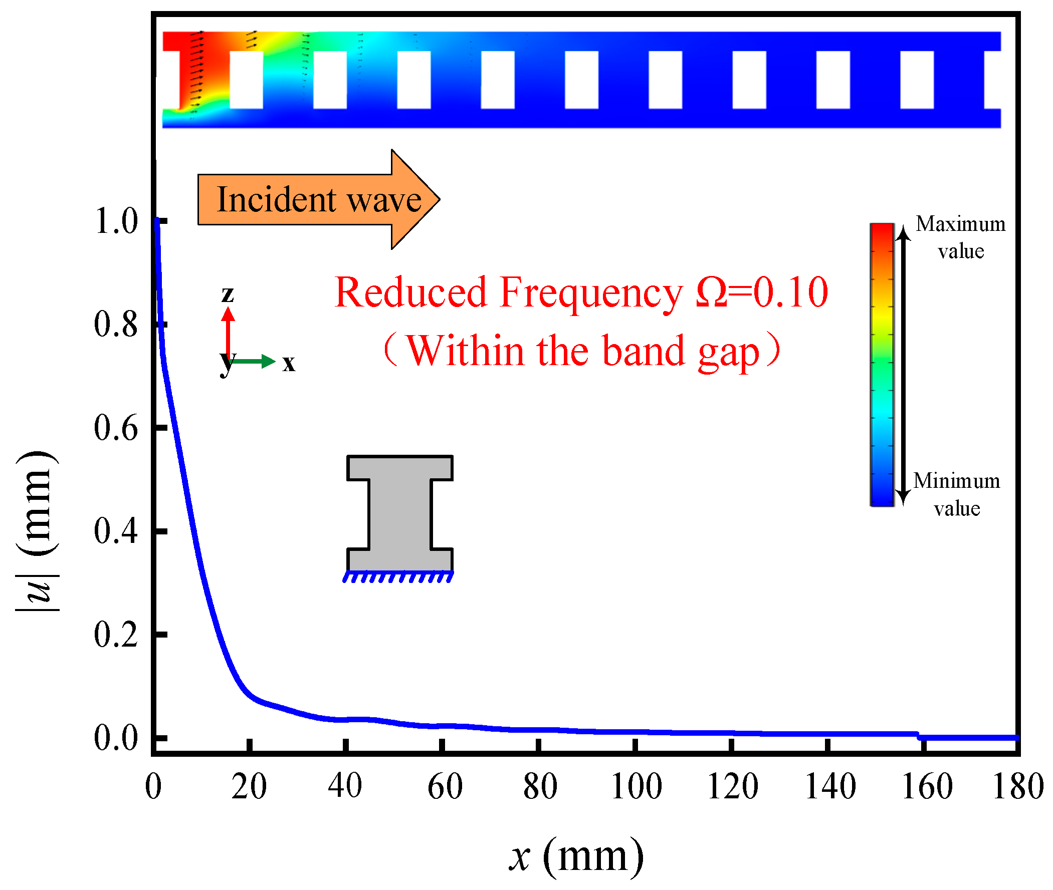 Applsci 12 08981 g006
