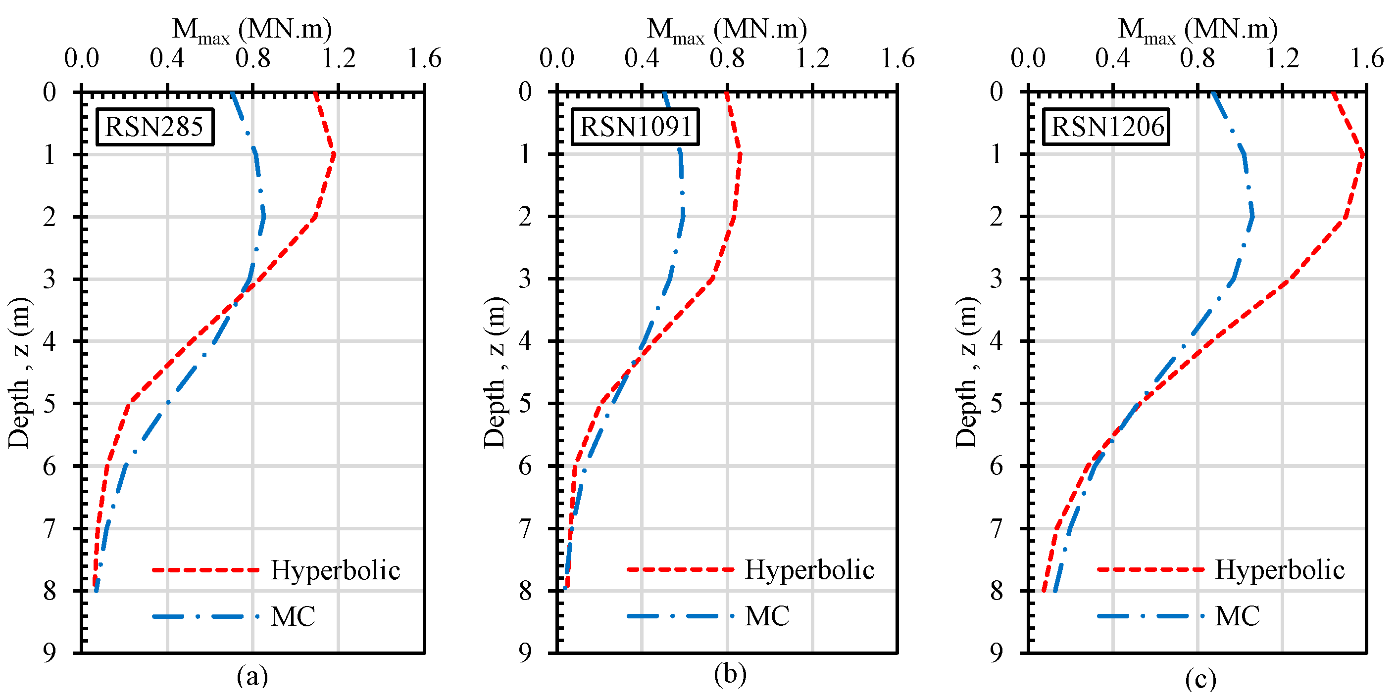 Applsci 12 09002 g017
