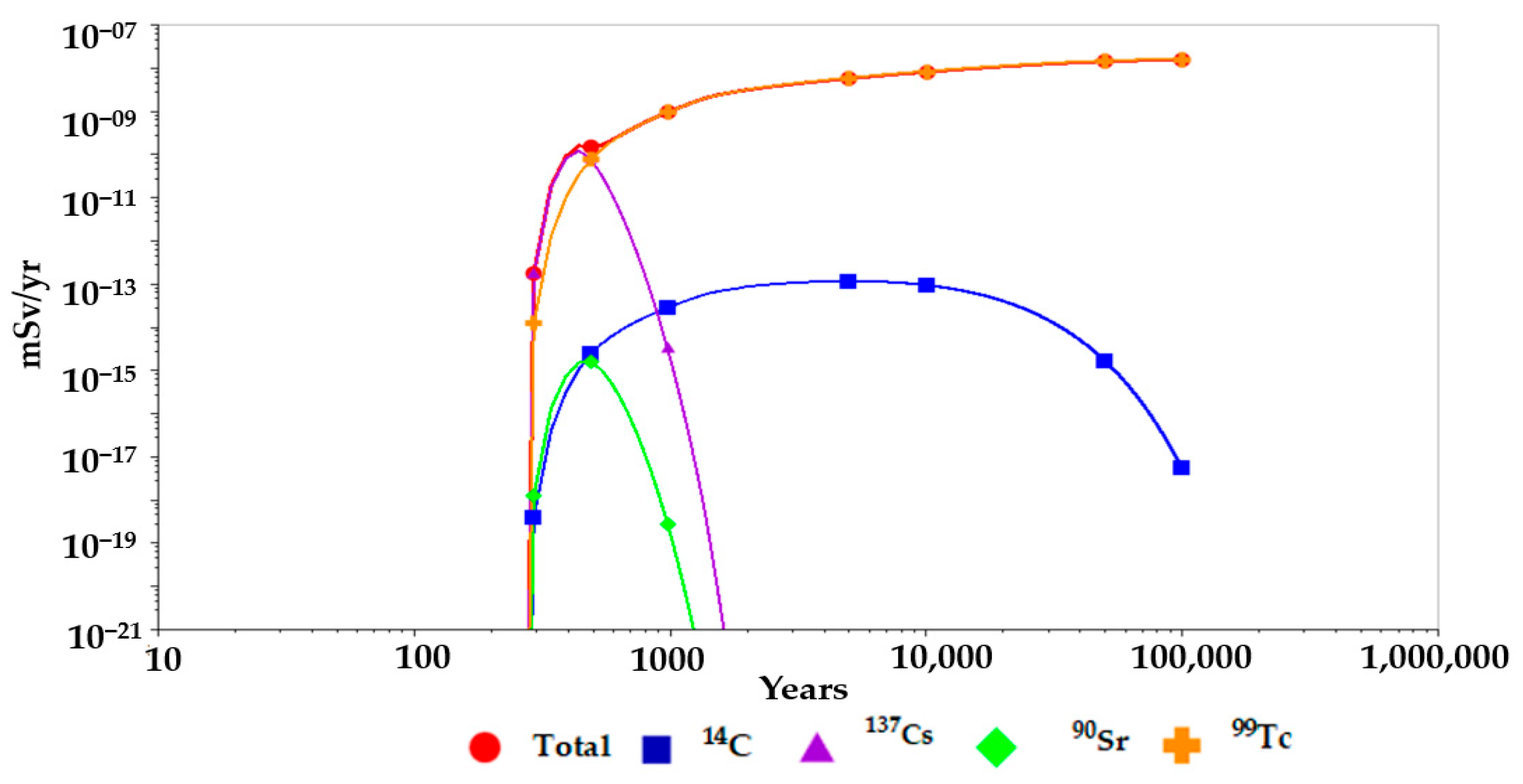 Applsci 12 09009 g004