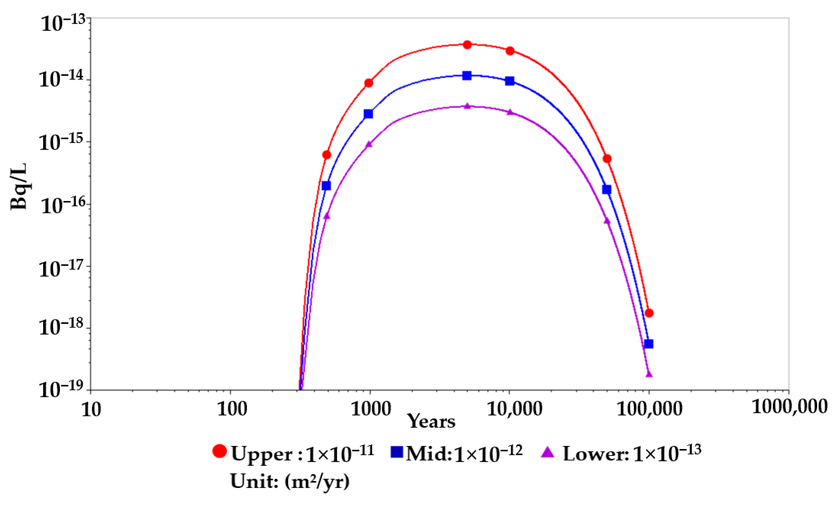 Applsci 12 09009 g006