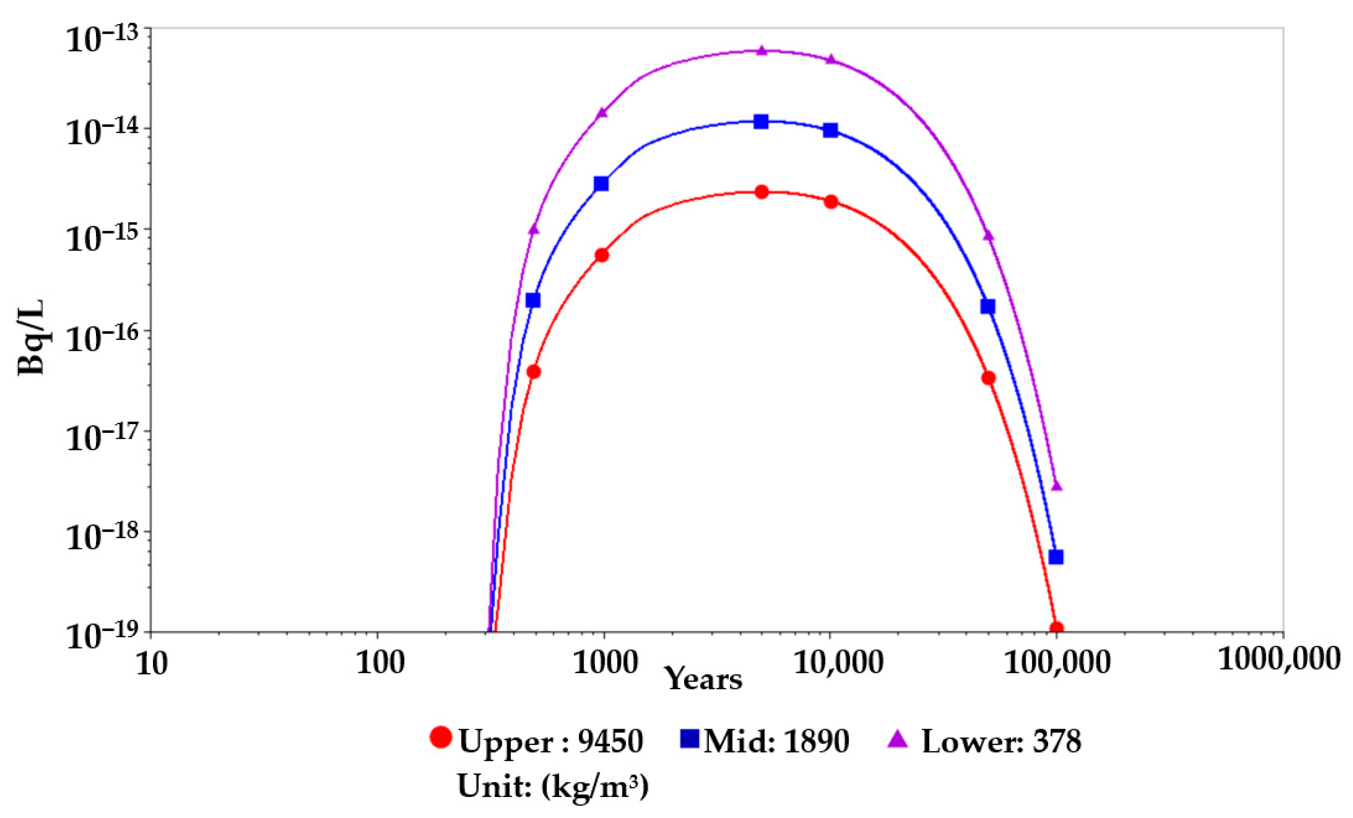 Applsci 12 09009 g007