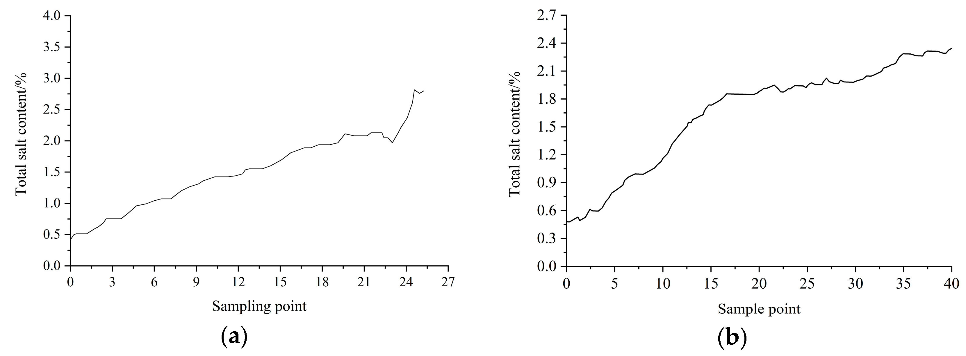 Applsci 12 09022 g009