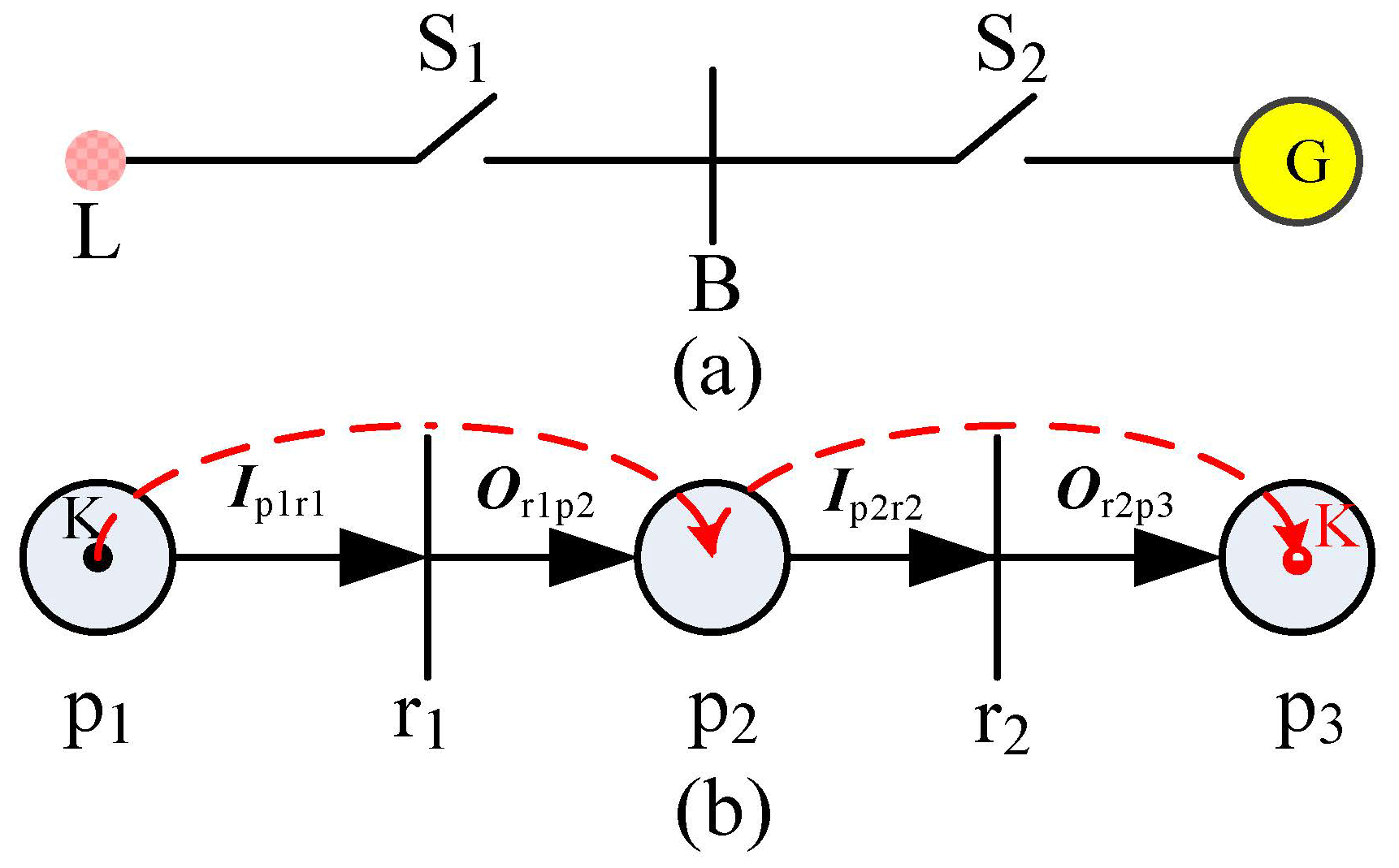 Applsci 12 09026 g003