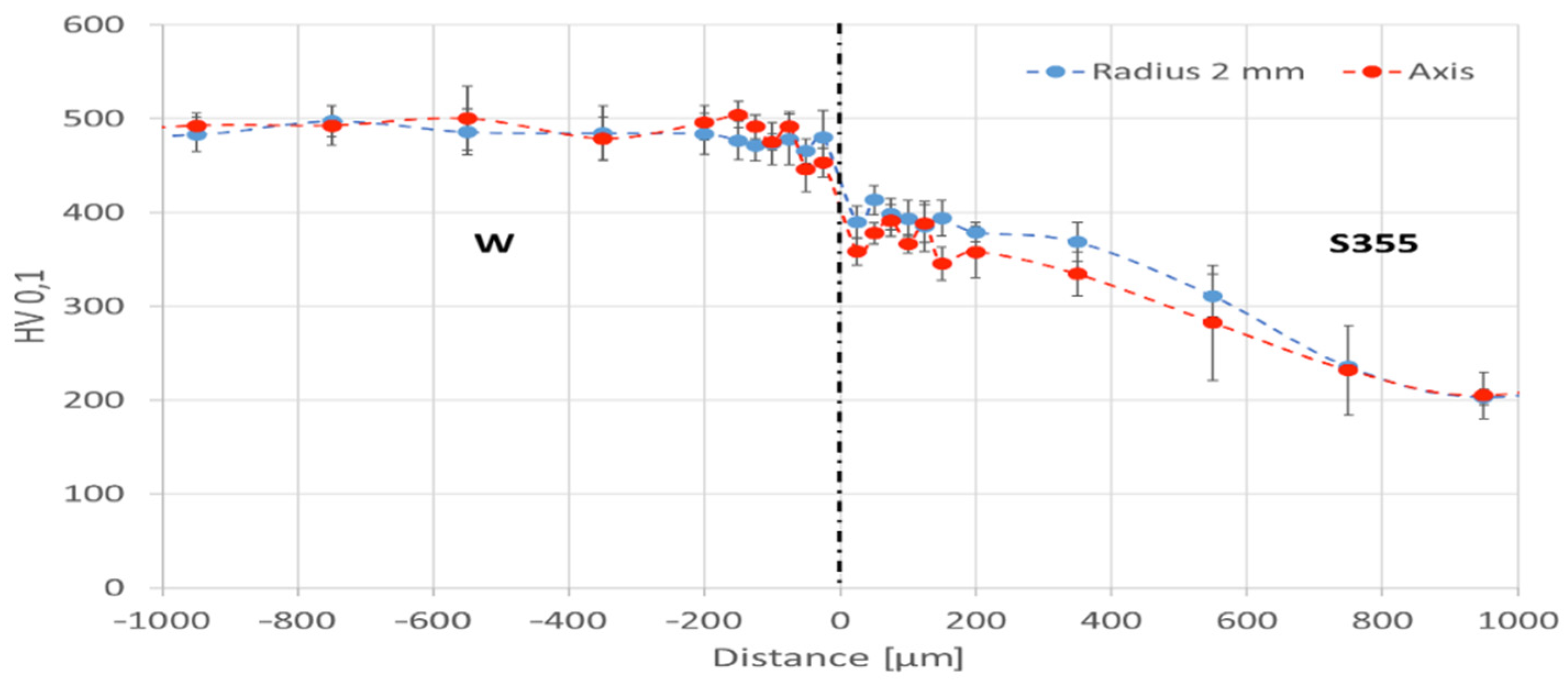 Applsci 12 09034 g010