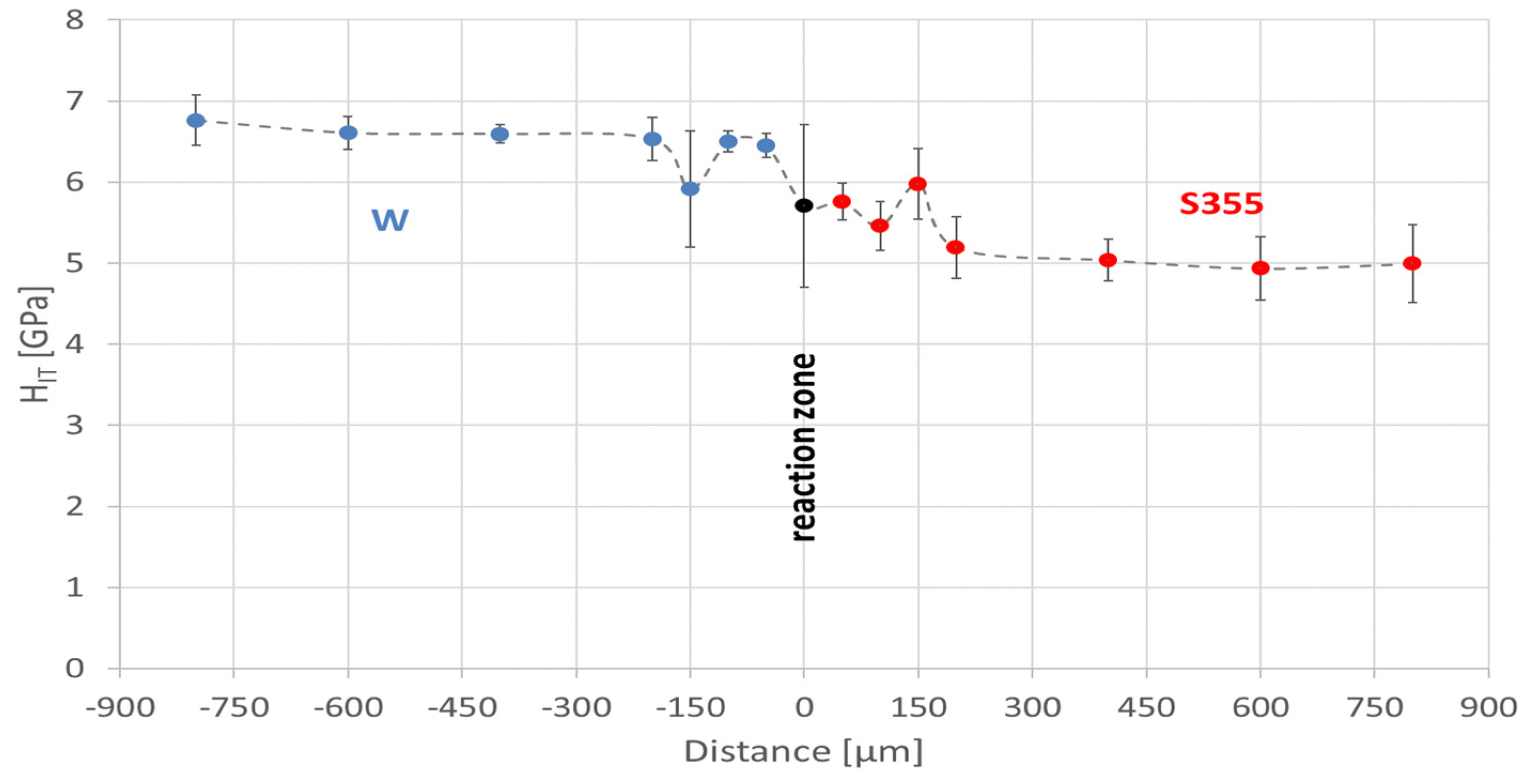 Applsci 12 09034 g011