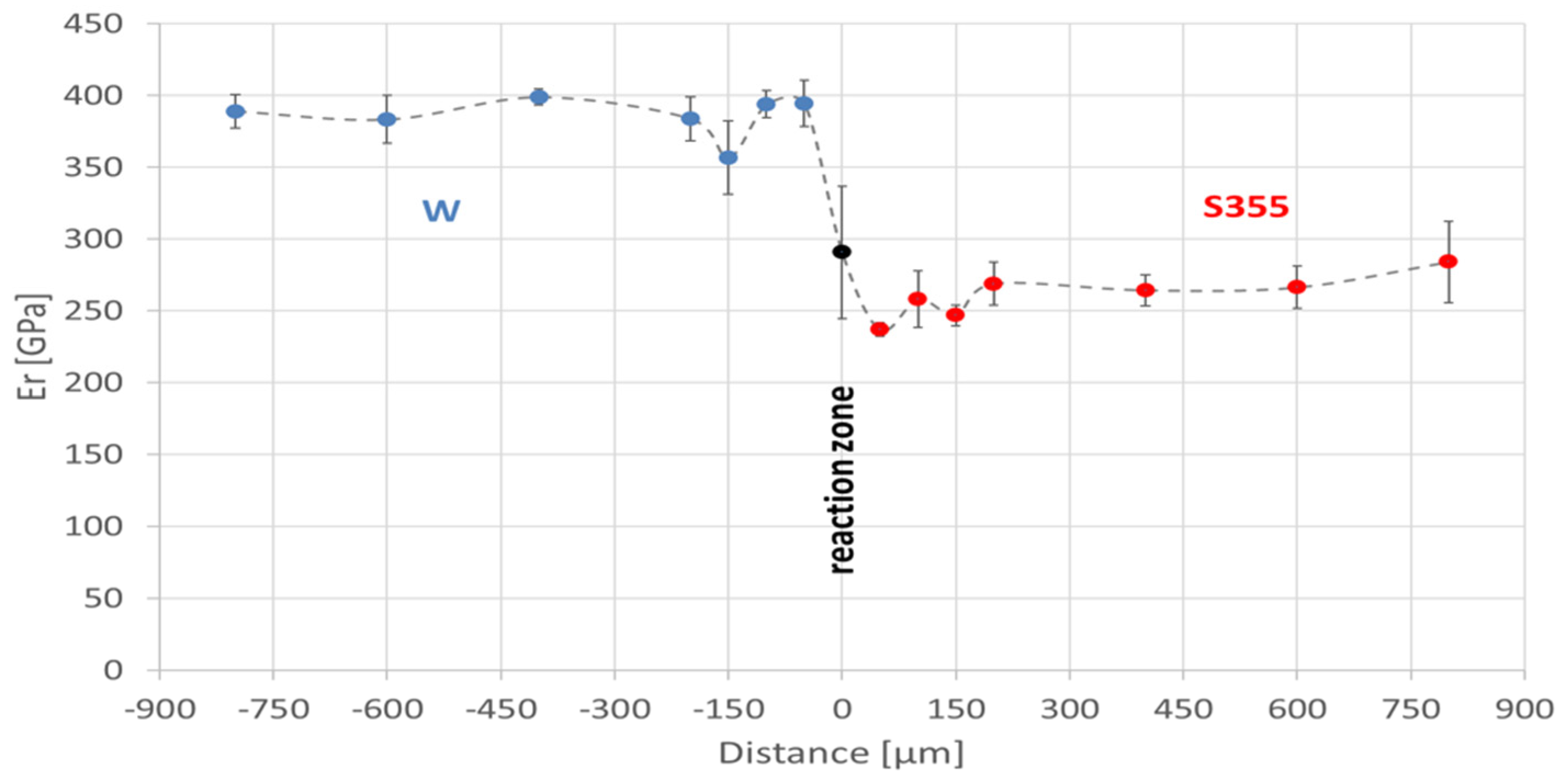 Applsci 12 09034 g012