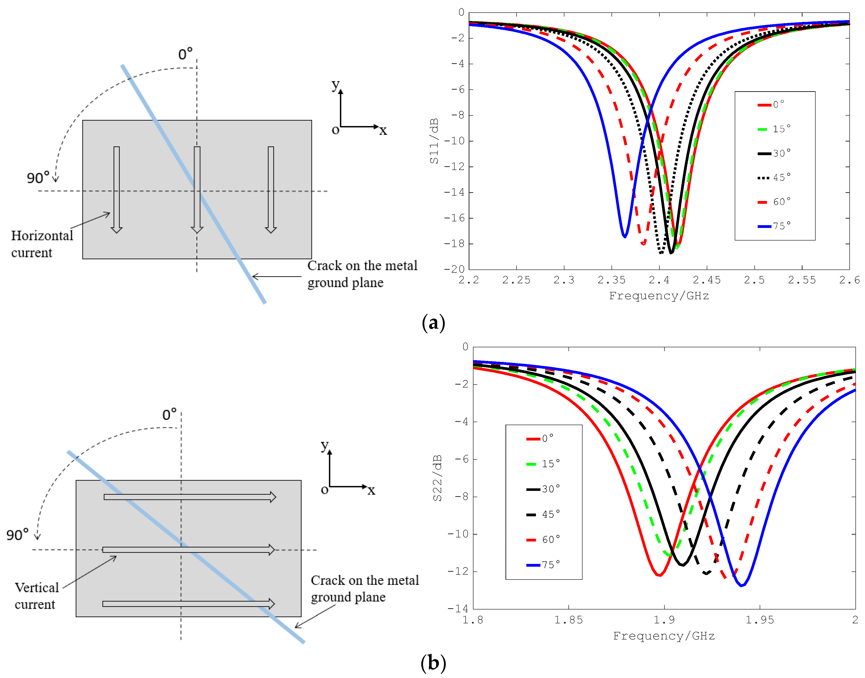 Applied Sciences | Free Full-Text | A Direction-Sensitive Microwave ...