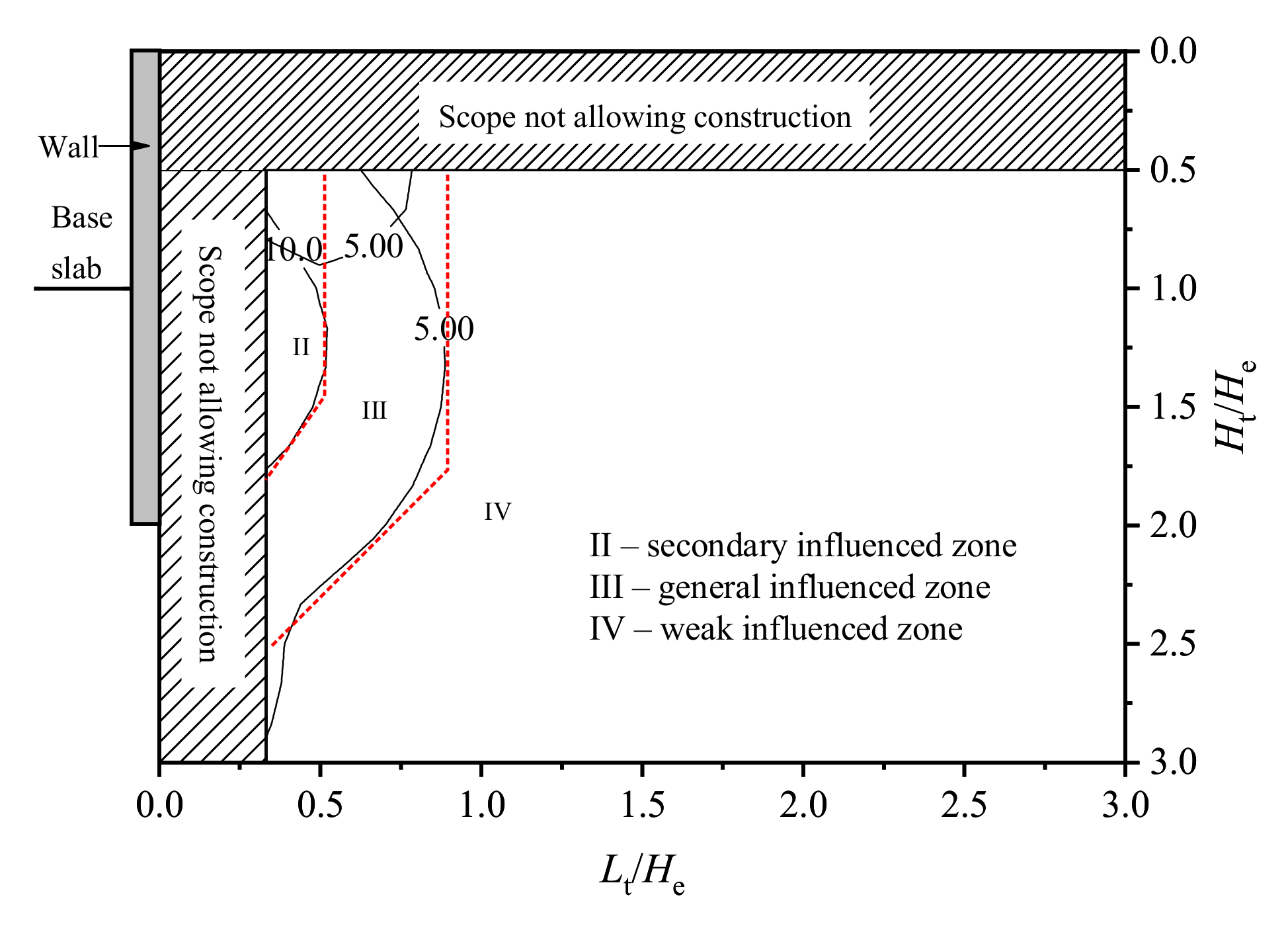 Applsci 12 09047 g016